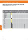 500 Fräsen / Milling / Fresado / Fresatura / Fraisage VHM-Router / Solid carbide router cutter / Fresa de contornear de MDI / Profilatori in HMI Справочник HOFFMANN GROUP 2016 Рекомендуемые режимы резания для режущего инструмента при механической обработке на металлорежущих промышленных станках и центрах с ЧПУ Стр. 488