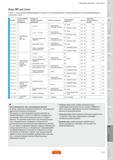 750 Сталь с точки зрения обрабатываемости делится на нелегированную низколегированную высоколегированную и спеченную сталь Код MC Группа обрабатываемог Руководство SANDVIK COROMANT 2010 по металлообработке Точение Фрезерование Сверление Растачивание Оснастка Стр. H19