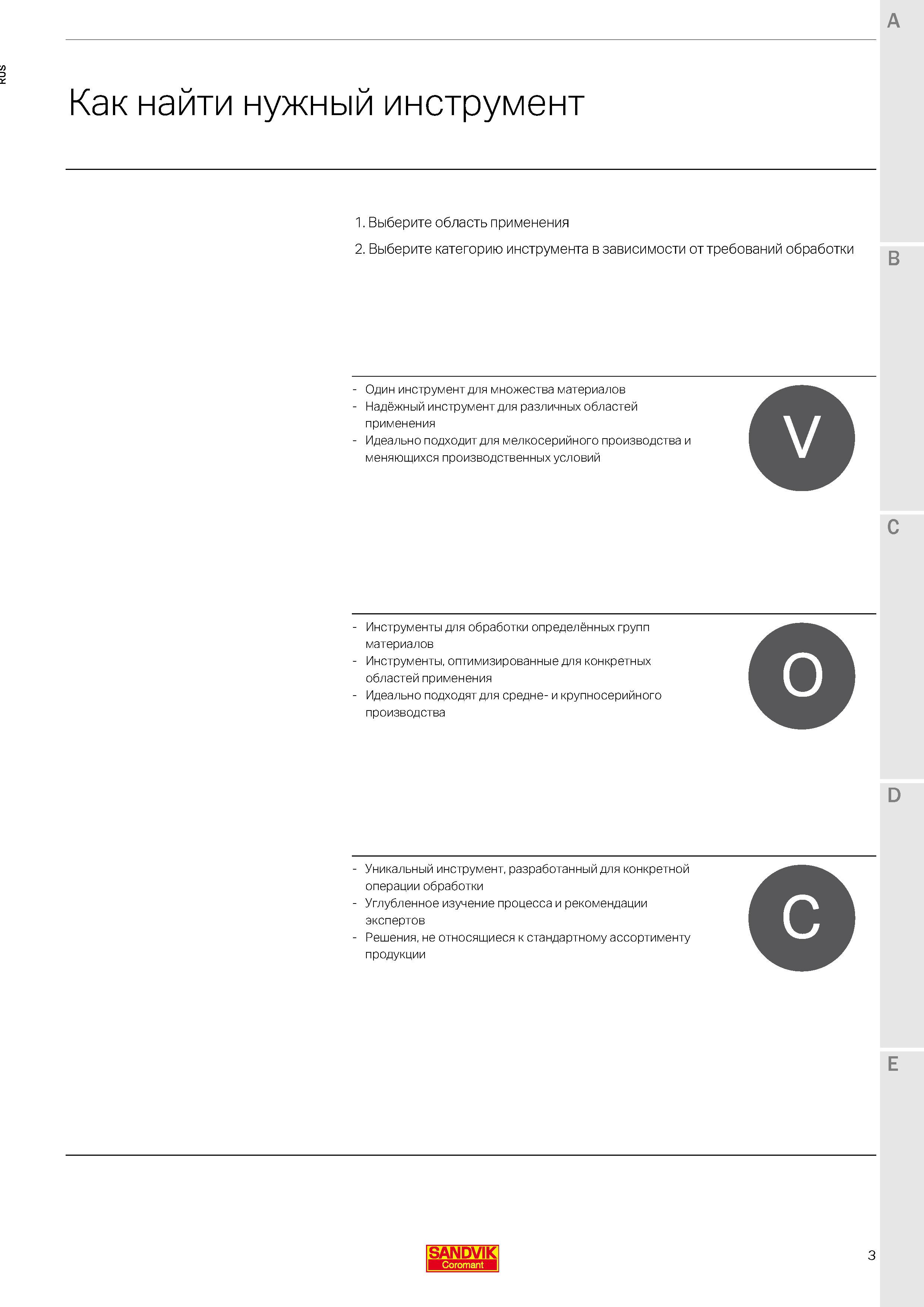 5 Как найти нужный инструмент для металлообработки Каталог SANDVIK COROMANT 2020 Цельный металлорежущий инструмент Спиральные сверла Твердосплавные фрезы Развертки Метчики Стр. 3