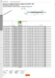 252 Сверлильный инструмент для сверления глубоких отверстий в различных обрабатываемых материалах Спиральные сверла с внутренним подводом СОЖ Общий вид Каталог SANDVIK COROMANT 2020 Цельный металлорежущий инструмент Спиральные сверла Твердосплавные фрезы Развертки Метчики из быстрорежущей стали Стр. B52