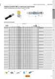 591 Свёрла Sandvik CoroDrill 880 со сменными пластинами Сверла с цилиндрическим хвостовиком и лыской по ISO 9766 CNSC 1 K OAL L Метрическое исполне Каталог SANDVIK COROMANT 2015 Металлорежущие вращающиеся инструменты и оснастка Стр. K51