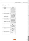 1495 Тип подвода СОЖ к инструменту SANDVIK Coromant ОБЩАЯ ИНФОРМАЦИЯ Информация о типе подвода СОЖ CNSC Каталог SANDVIK COROMANT 2015 Металлорежущие вращающиеся инструменты и оснастка Стр. Q35
