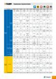 195 T-TURN Сравнение стружколомов В м Q ini ih Обозначение TaeguTec Sandvik Kennametal Seco Walter Valenite Mitsubishi Sumitomo Kyocera Tungaloy Korloy Каталог TAEGUTEC 2011 Металлорежущий инструмент и инструментальная оснастка Стр. A191