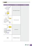 245 -CL0MF r ULTRA П-UK Форма Обозначение Примечание R0 00 TYP TDG 1 98-0 00-4 5T-45A-0 2 R0 25 TDFT 3 80-0 25-4 50T R1 3 TDIT 2 60-1 30 Другие По требо Каталог TAEGUTEC 2011 Металлорежущий инструмент и инструментальная оснастка Стр. C21