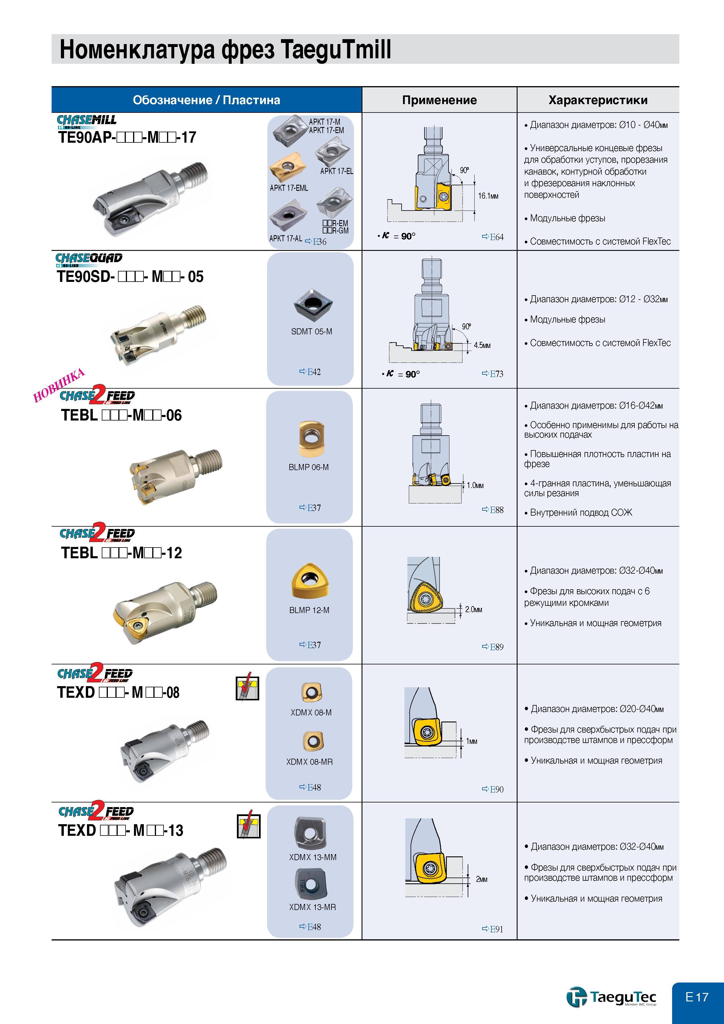 455 Номенклатура фрез TaeguTmill Обозначение Пластина Применение CHASEMILL ТЁ90ДР-Ш-МШ-17 APKT17-M Зь APKT 17-EM APKT 17-EL 4 APKT 17-EML уУ шя-ем R-GM Каталог TAEGUTEC 2011 Металлорежущий инструмент и инструментальная оснастка Стр. E17