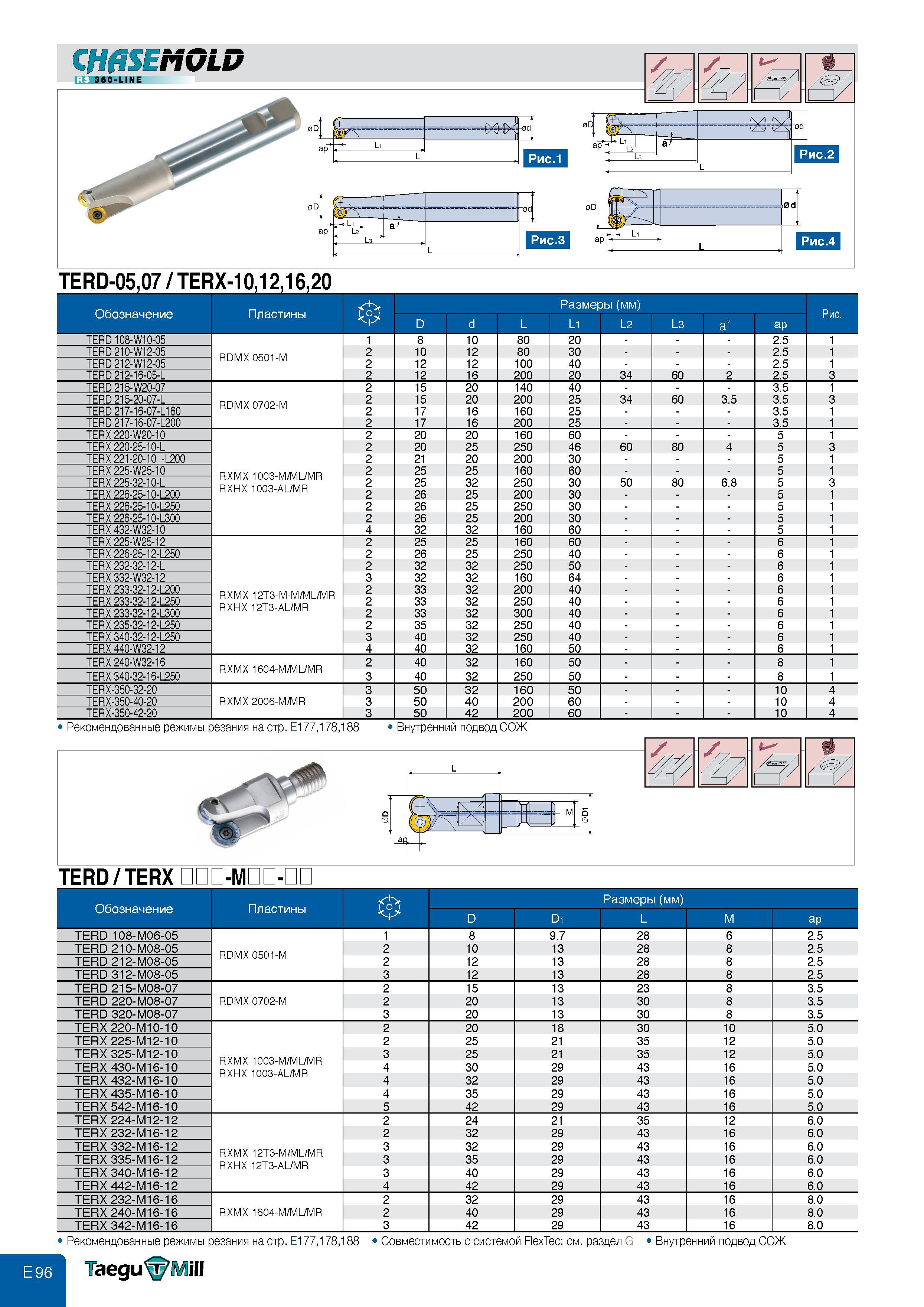 534 TERD-0507 TERX-10121620 Обозначение Размеры (мм) D d L L1 L2 L3 а ap TERD 108-W10-05 RDMX 0501-M 1 8 10 80 20 - 2 5 1 TERD 210-W12-05 2 10 12 80 30 Каталог TAEGUTEC 2011 Металлорежущий инструмент и инструментальная оснастка Стр. E96