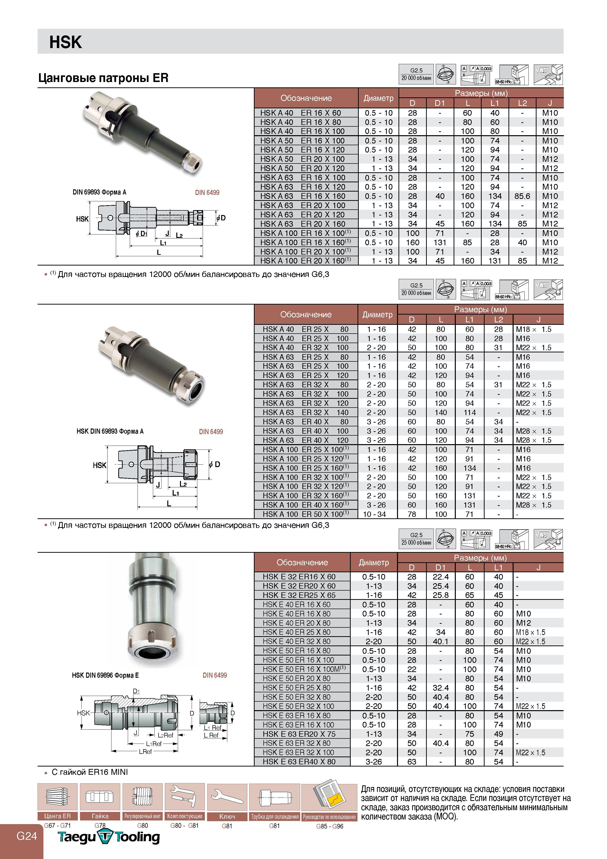 726 HSK Цанговые патроны ER DIN 69893 Форма A HSK DIN 6499 G2 5 20 000 об/мин Обозначение HSK A 40 ER 16 X 60 HSK A 40 ER 16 X 80 HSK A 40 ER 16 X 100 H Каталог TAEGUTEC 2011 Металлорежущий инструмент и инструментальная оснастка Стр. G24