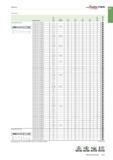 559 Спиральные монолитные твердосплавные сверла Walter Titex Основные характеристики немецкого инструмента DC150-03-11 000A1- 11 40 102 55 45 12 b DC Каталог WALTER 2016 Общий Инструмент станочный режущий и инструментальная оснастка Фрезы монолитные и сборные с твердосплавными сменными пластинами Сверла Резцы Оправки Стр. B45
