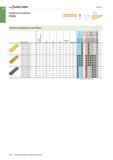 704 Walter Positive Grundform P6500 Vollbohren , i ,3- 0,7 - 1 30° Wendeschneidplatten zum Reiben Bezeichnung Anzahl Schneidkanten l1 mm l2 mm s mm S Каталог WALTER 2016 Общий Инструмент станочный режущий и инструментальная оснастка Фрезы монолитные и сборные с твердосплавными сменными пластинами Сверла Резцы Оправки Стр. B190