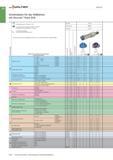 958 Walter Schnittdaten für das Vollbohren mit Xtratec Point Drill Vollbohren = Nassbearbeitung (E=Emulsion, O=Öl) = Trockenbearbeitung möglich (M=MM Каталог WALTER 2016 Общий Инструмент станочный режущий и инструментальная оснастка Фрезы монолитные и сборные с твердосплавными сменными пластинами Сверла Резцы Оправки Стр. B444