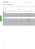 2404 Walter Allgemeine Informationen - Fräsen Werkstoff-Vergleichstabelle Werkstoffgruppe Zerspanungsgruppe Deutschland W -Nr DIN W -Nr DIN EN DIN EN Каталог WALTER 2016 Общий Инструмент станочный режущий и инструментальная оснастка Фрезы монолитные и сборные с твердосплавными сменными пластинами Сверла Резцы Оправки Стр. C692