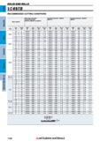 1106 Концевые фрезы Mitsubishi Materials по металлу SOLID END MILLS Каталог MITSUBISHI 2018 Инструмент для станков Пластины сменные режущие Фрезы концевые твердосплавные и сборные с СРП Сверла спиральные Резцы токарные Державки Стр. 1106