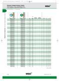 158 Цельные твердосплавные сверла VariDrill Сталь, нержавеющая сталь, чугун, алюминий и жаропрочные сплавы 5 x D WIDIA (VDS202F/VDS402F 5 x D, а л р е в с е ы Каталог WIDIA 2012 Новый металлорежущий инструмент и инструментальная оснастка Цельные и сборные фрезы Метчики Обработка отверстий Точение на металлообрабатывающем оборудовании Стр. A148
