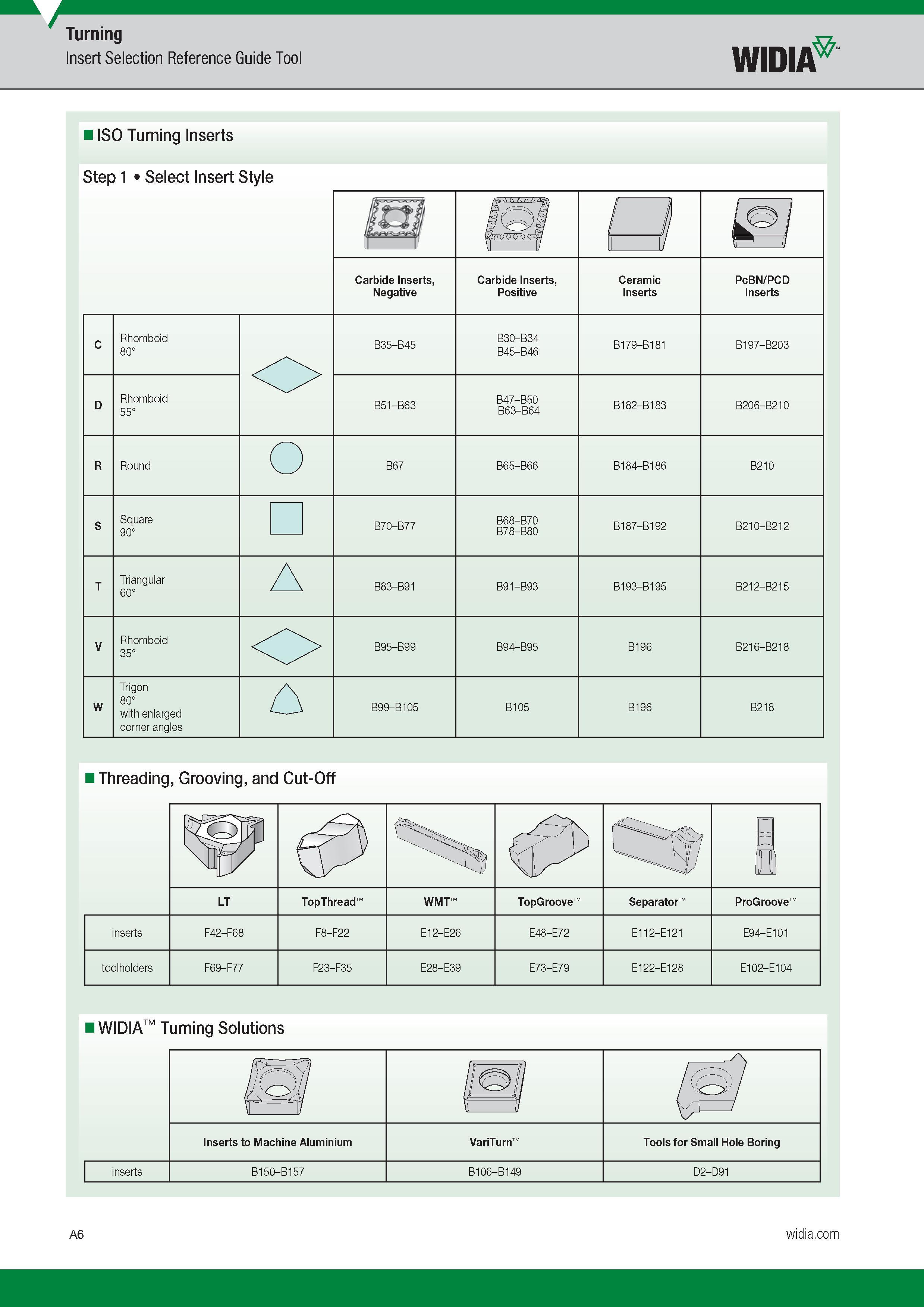 18 Reference Guide Tool Widia ISO Turning Inserts Step 1 Select Insert Style Carbide Inserts, Negative Carbide Inserts, Positive Ceramic Inserts PcBN/ Каталог WIDIA 2017 Металлорежущий инструмент Стационарный и вращающийся для металлообрабатывающих станков и оборудования Стр. A6 ENG
