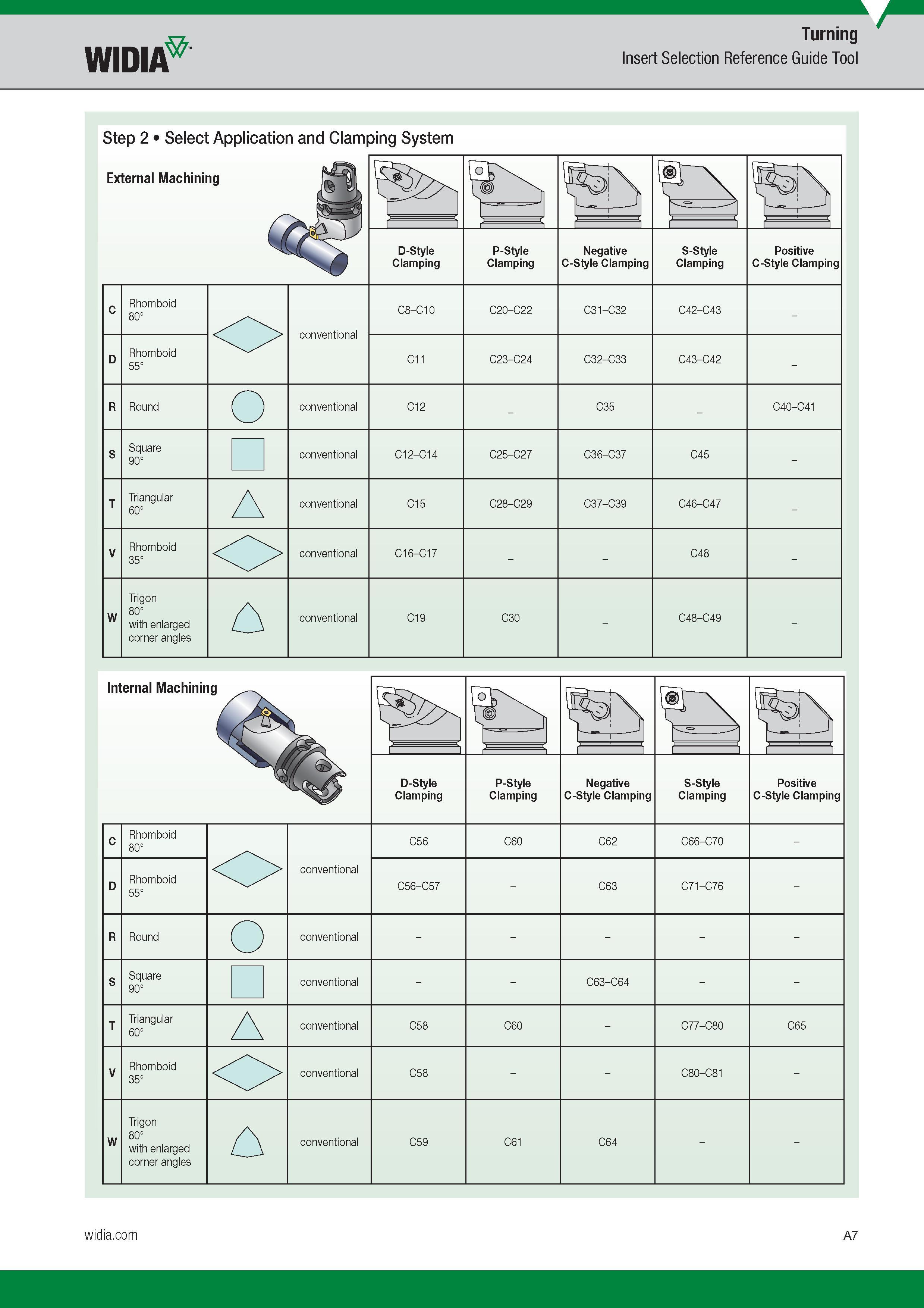 19 Turning Widia Insert Selection Reference Guide Tool Step 2 Select Application and Clamping System External Machining is 1 I1 D-Style Clamping P-Sty Каталог WIDIA 2017 Металлорежущий инструмент Стационарный и вращающийся для металлообрабатывающих станков и оборудования Стр. A7 ENG