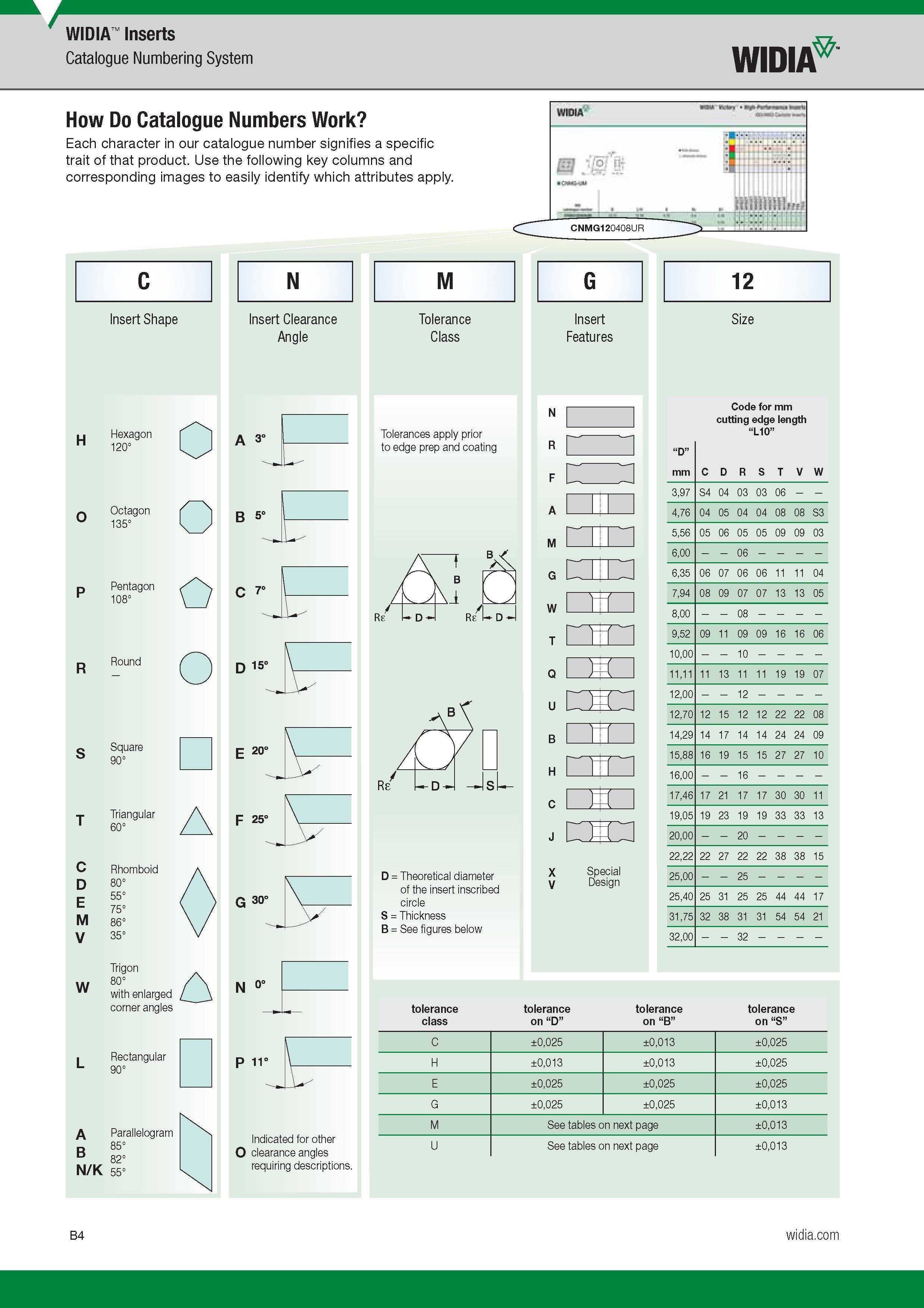 24 Inserts Catalogue Numbering System Widia How Do Catalogue Numbers Work Each character in our Catalogue number Обозначение инструмента по каталогу s Каталог WIDIA 2017 Металлорежущий инструмент Стационарный и вращающийся для металлообрабатывающих станков и оборудования Стр. B4 ENG