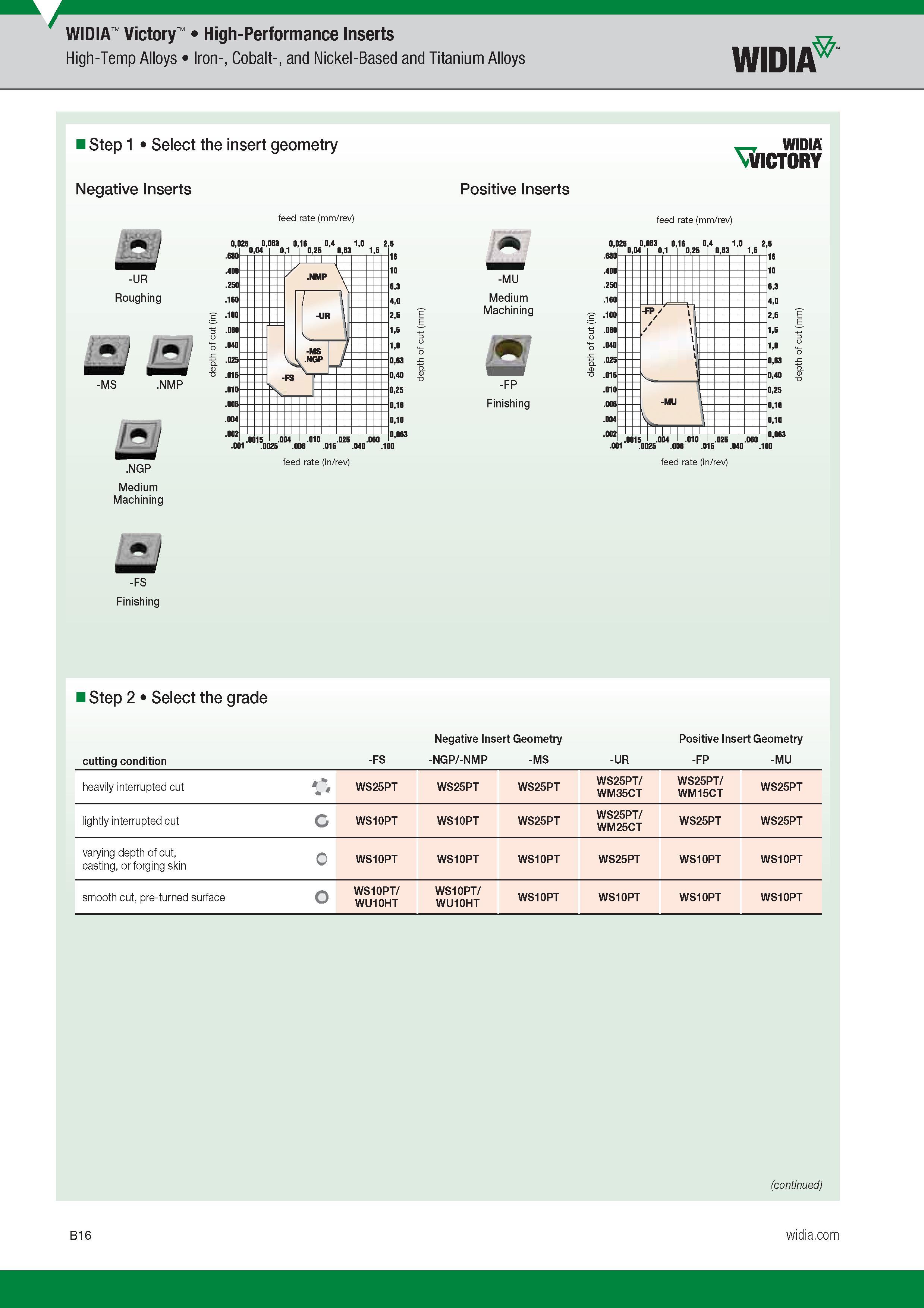 36 High-Performance Inserts Widia Victory High-Temp Alloys Iron-, Cobalt-, and Nickel-Based and Titanium Alloys Widia Step 1 Select the insert geometr Каталог WIDIA 2017 Металлорежущий инструмент Стационарный и вращающийся для металлообрабатывающих станков и оборудования Стр. B16 ENG