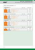 37 High-Performance Inserts Widia High-Temp Alloys Iron-, Cobalt-, and Nickel-Based and Titanium Alloys Step 3 Select the cutting speed Iron-Based, He Каталог WIDIA 2017 Металлорежущий инструмент Стационарный и вращающийся для металлообрабатывающих станков и оборудования Стр. B17 ENG