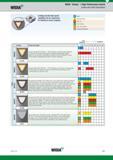 47 Widia Grades and Grade Descriptions Coatings provide high-speed capability and are engineered for finishing to heavy roughing P Steel M Stainless S Каталог WIDIA 2017 Металлорежущий инструмент Стационарный и вращающийся для металлообрабатывающих станков и оборудования Стр. B27 ENG