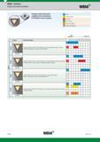 140 Widia VariTurn Grades and Grade Descriptions Widia Coatings provide high-speed capability and are engineered for finishing to heavy roughing wear r Каталог WIDIA 2017 Металлорежущий инструмент Стационарный и вращающийся для металлообрабатывающих станков и оборудования Стр. B120 ENG