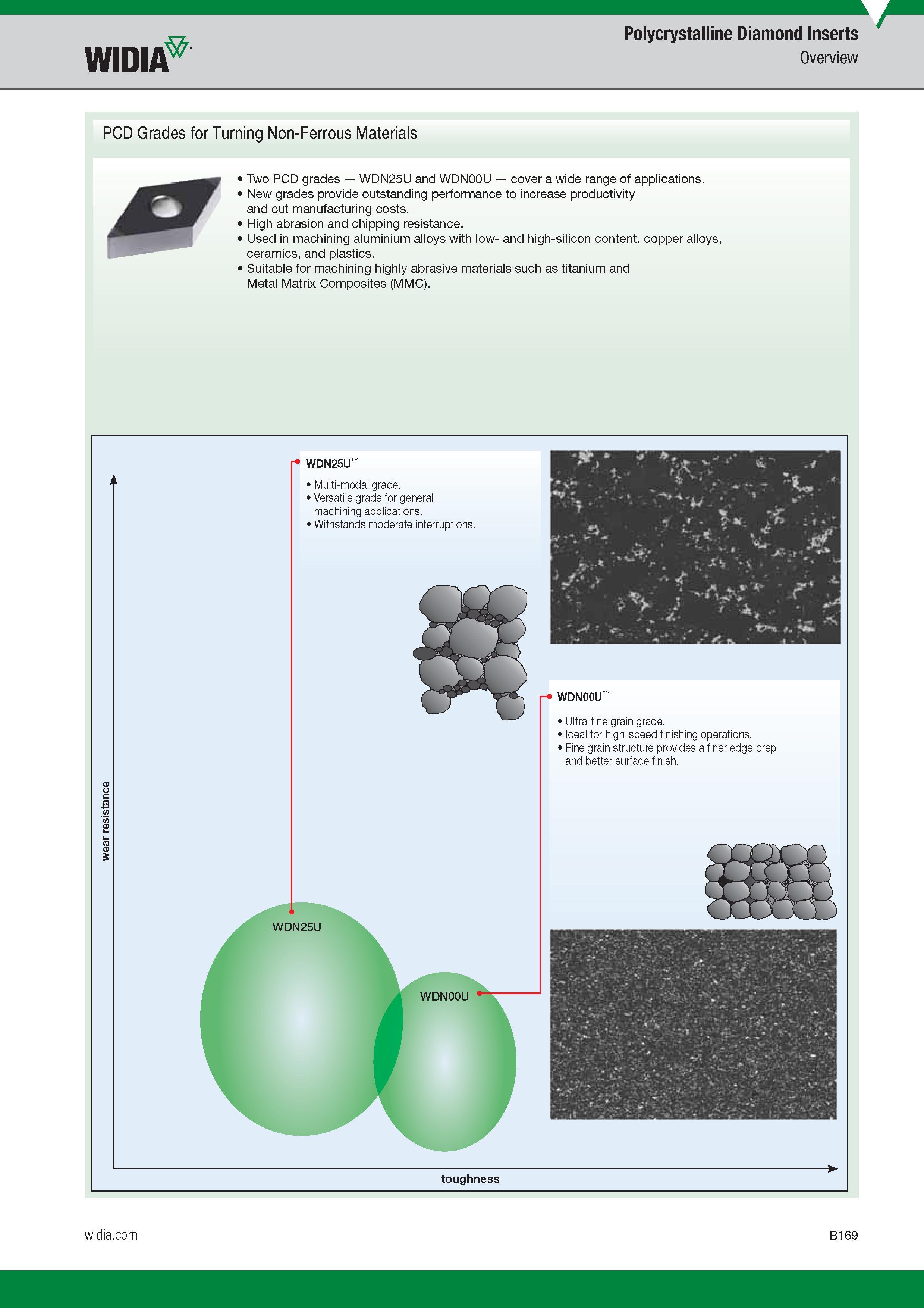 189 Polycrystalline Diamond Inserts Widia Overview PCD Grades for Turning Non-Ferrous Materials Two PCD grade s WDN25U and WDNOOU cover a wide range of Каталог WIDIA 2017 Металлорежущий инструмент Стационарный и вращающийся для металлообрабатывающих станков и оборудования Стр. B169 ENG