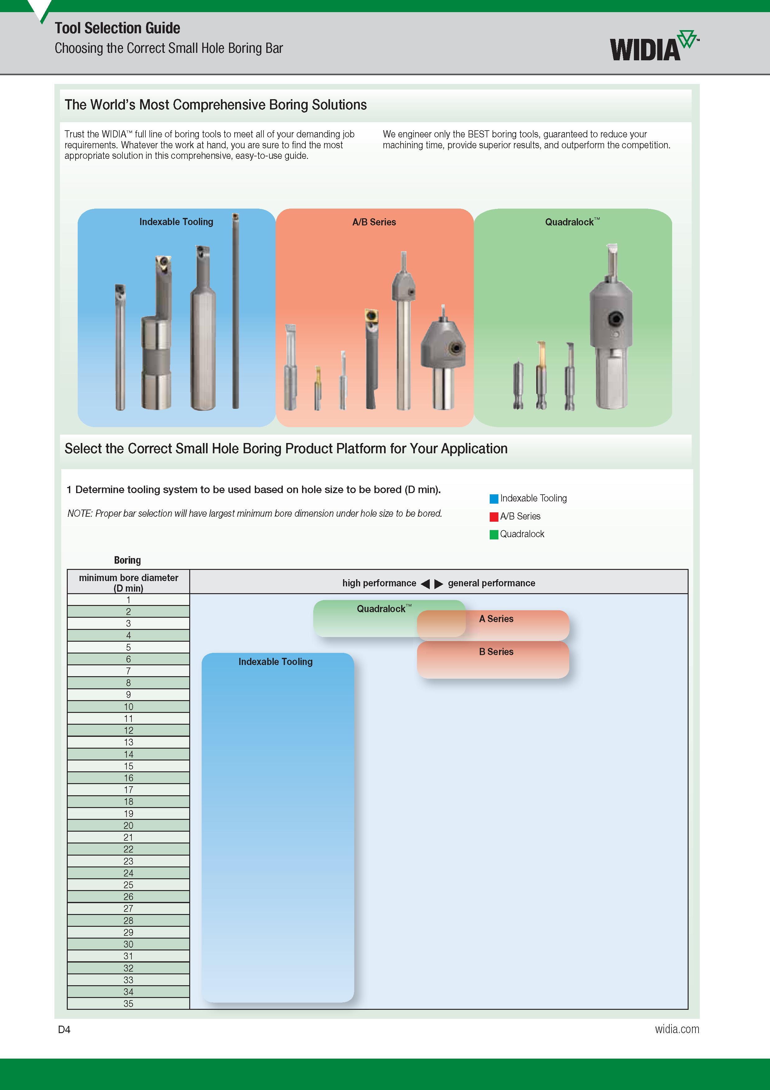 374 Tool Selection Guide Choosing the Correct Small Hole Boring Bar Widia D4 Каталог WIDIA 2017 Металлорежущий инструмент Стационарный и вращающийся для металлообрабатывающих станков и оборудования Стр. D4 ENG