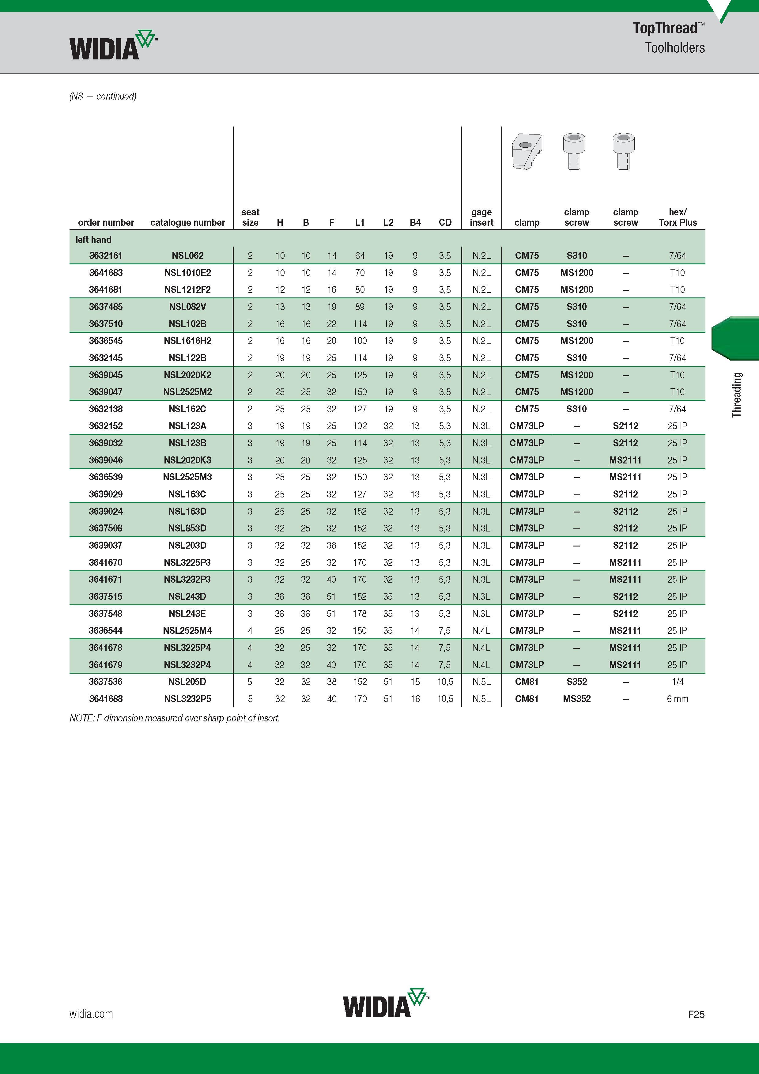 623 Widia TopThread Toolholders (NS ) NOTE F dimension measured over sharp point of insert Widia F25 Threading Каталог WIDIA 2017 Металлорежущий инструмент Стационарный и вращающийся для металлообрабатывающих станков и оборудования Стр. F25 ENG