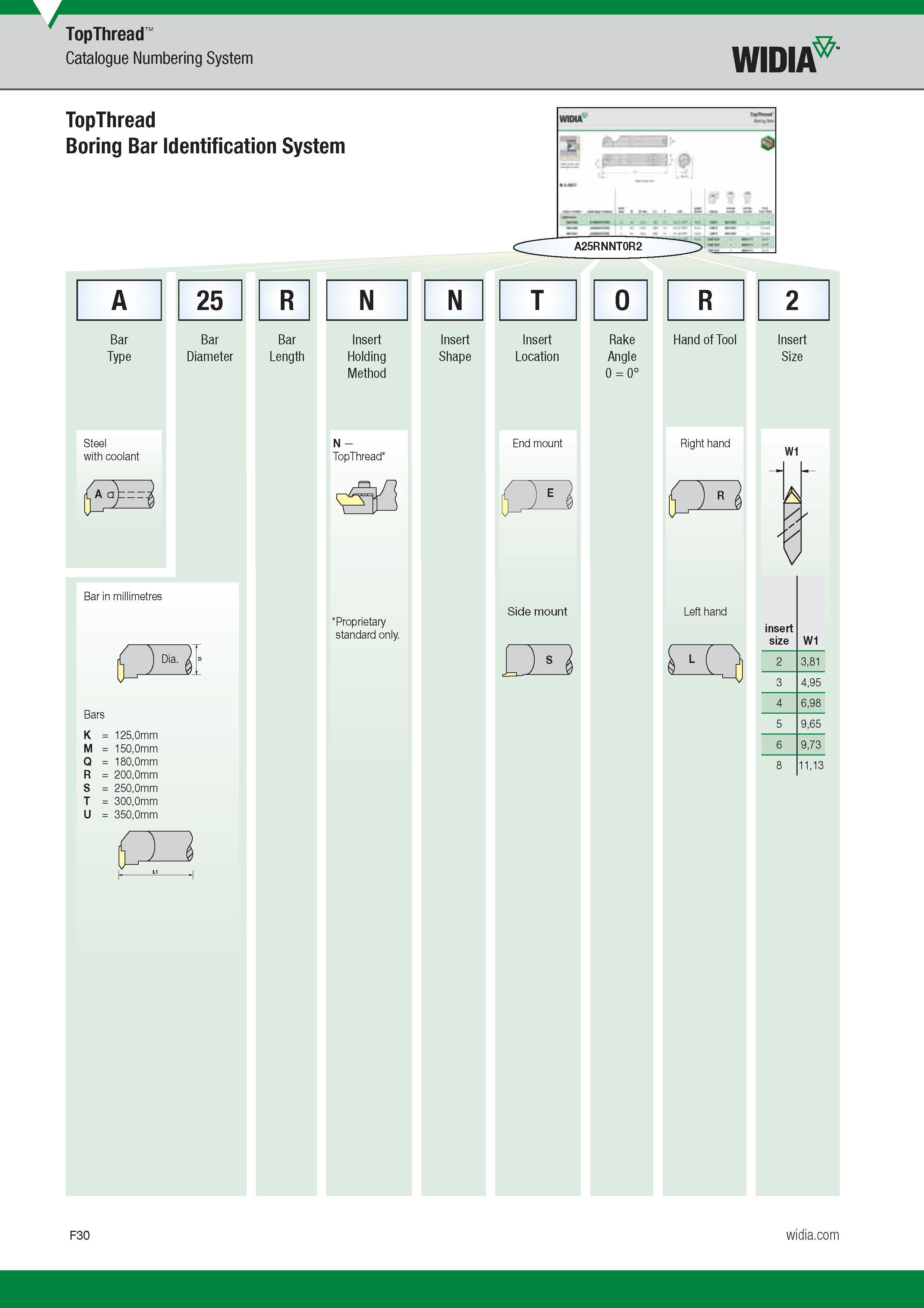 628 TopThread Catalogue Numbering System Widia TopThread Boring Bar Identification System HfflU a 3 i A25RNNT0R2 SS B 25 R Bar Diameter Bar Length Bar Каталог WIDIA 2017 Металлорежущий инструмент Стационарный и вращающийся для металлообрабатывающих станков и оборудования Стр. F30 ENG