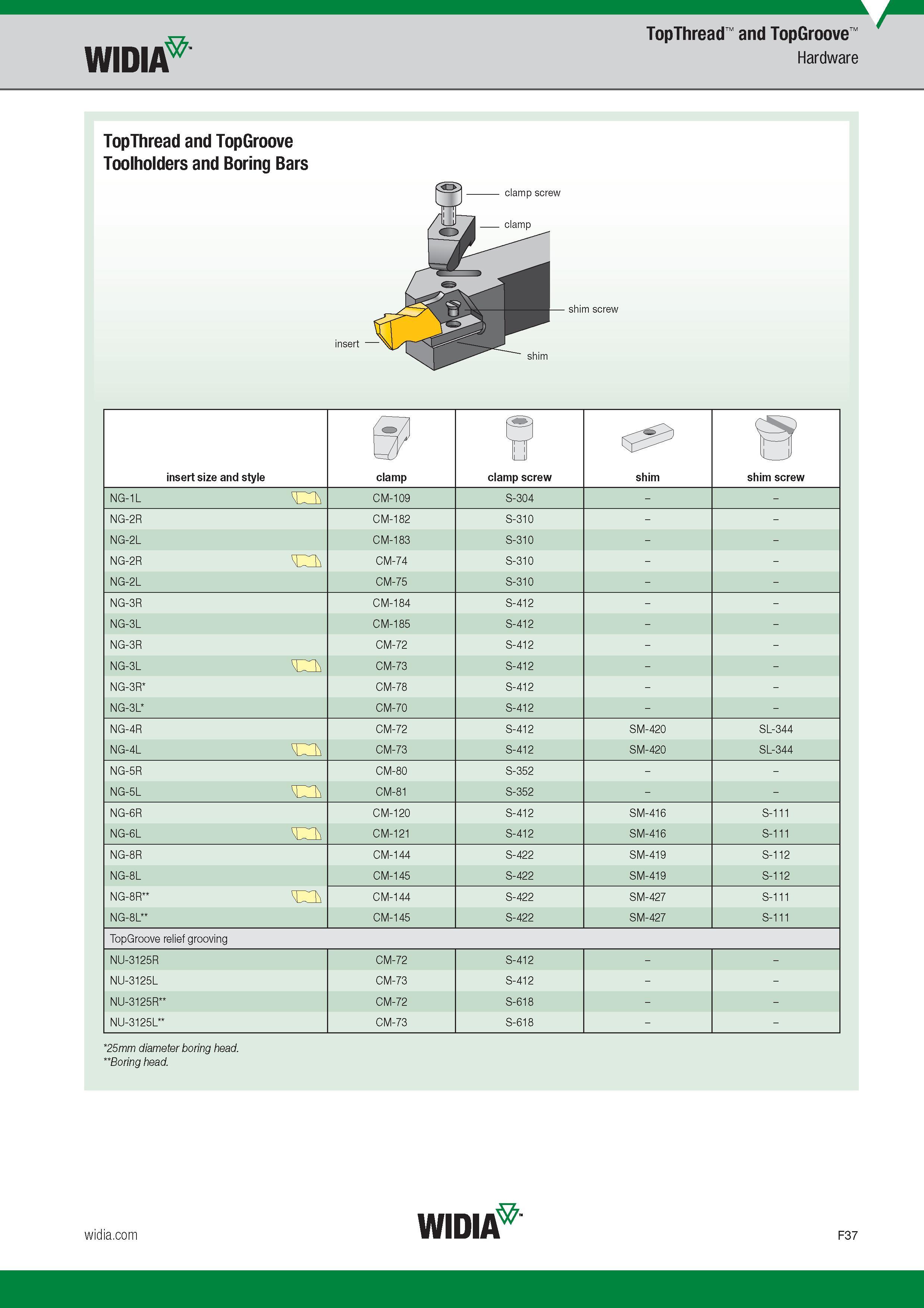 635 TopThread and TopGroove Toolholders and Boring Bars S5 0 B insert size and style clamp clamp screw shim shim screw NG-1L CM-109 S-304 NG-2R CM-182 Каталог WIDIA 2017 Металлорежущий инструмент Стационарный и вращающийся для металлообрабатывающих станков и оборудования Стр. F37 ENG