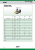 635 TopThread and TopGroove Toolholders and Boring Bars S5 0 B insert size and style clamp clamp screw shim shim screw NG-1L CM-109 S-304 NG-2R CM-182 Каталог WIDIA 2017 Металлорежущий инструмент Стационарный и вращающийся для металлообрабатывающих станков и оборудования Стр. F37 ENG