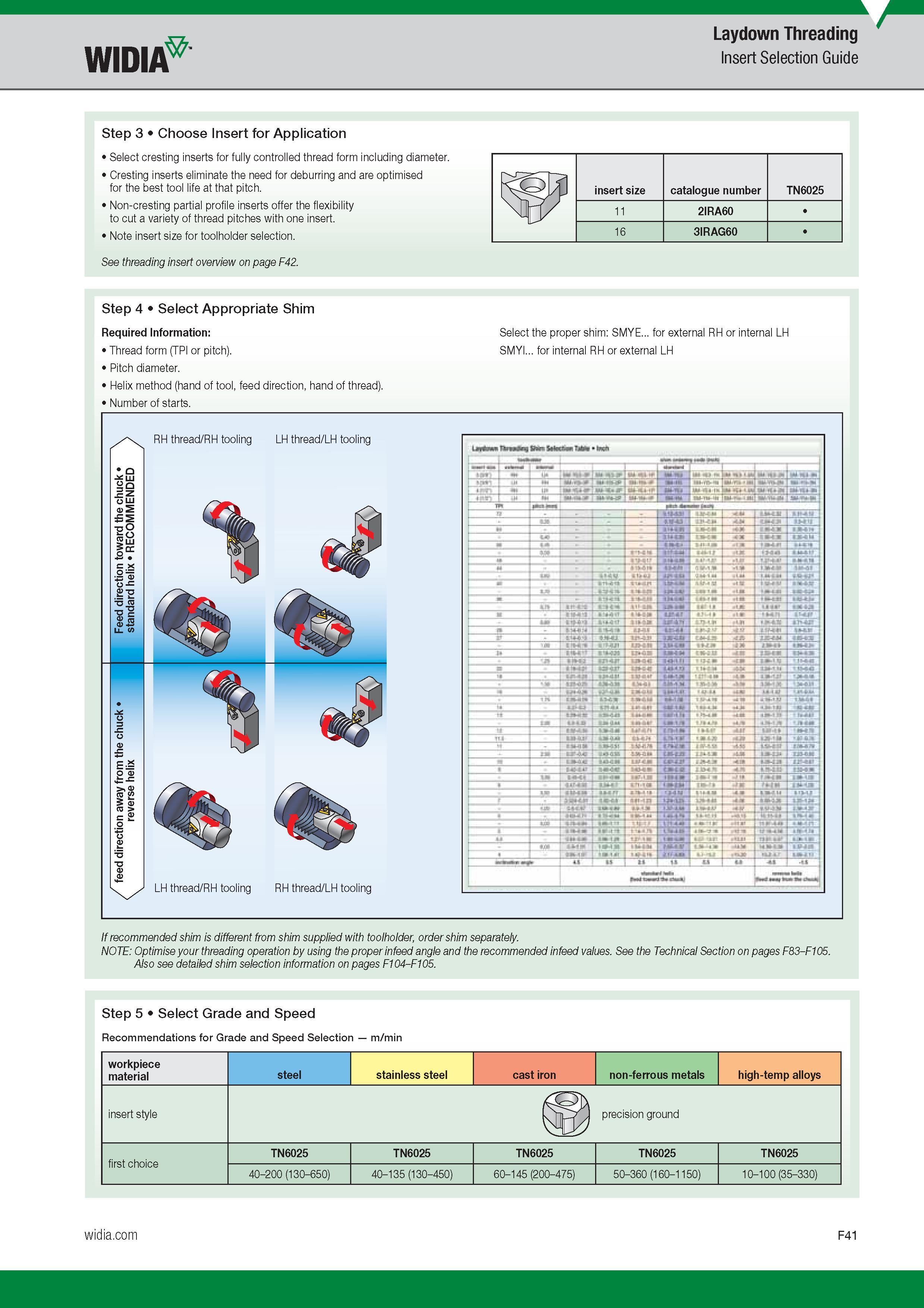 639 Choose Insert for Application Select cresting inserts for fully controlled thread form including diameter Cresting inserts eliminate the need for d Каталог WIDIA 2017 Металлорежущий инструмент Стационарный и вращающийся для металлообрабатывающих станков и оборудования Стр. F41 ENG