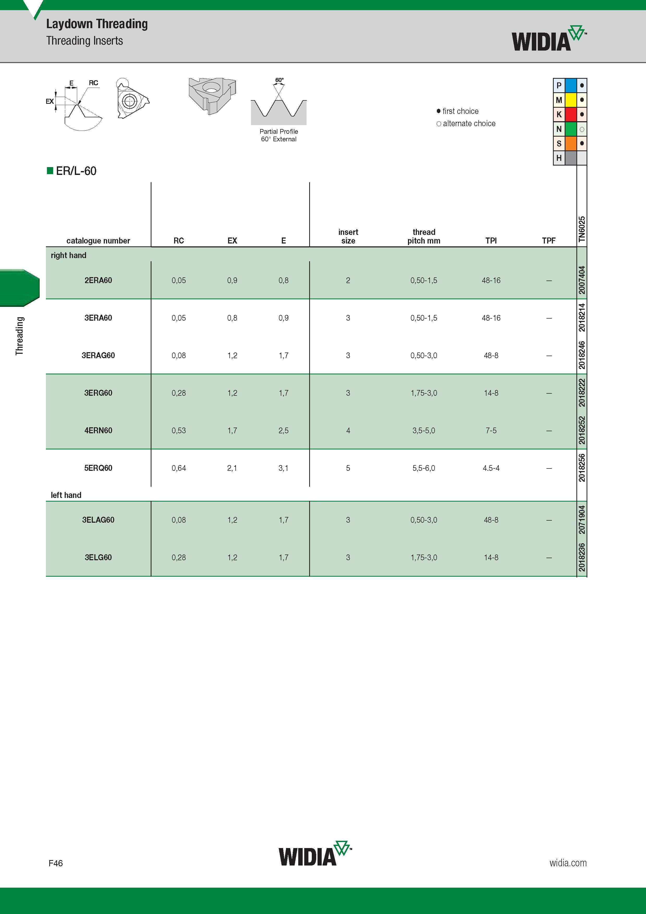 644 Threading Laydown Threading Threading Inserts Widia E RC ER/L-60 Catalogue number Обозначение инструмента по каталогу RC Лучший и альтернативный вы Каталог WIDIA 2017 Металлорежущий инструмент Стационарный и вращающийся для металлообрабатывающих станков и оборудования Стр. F46 ENG