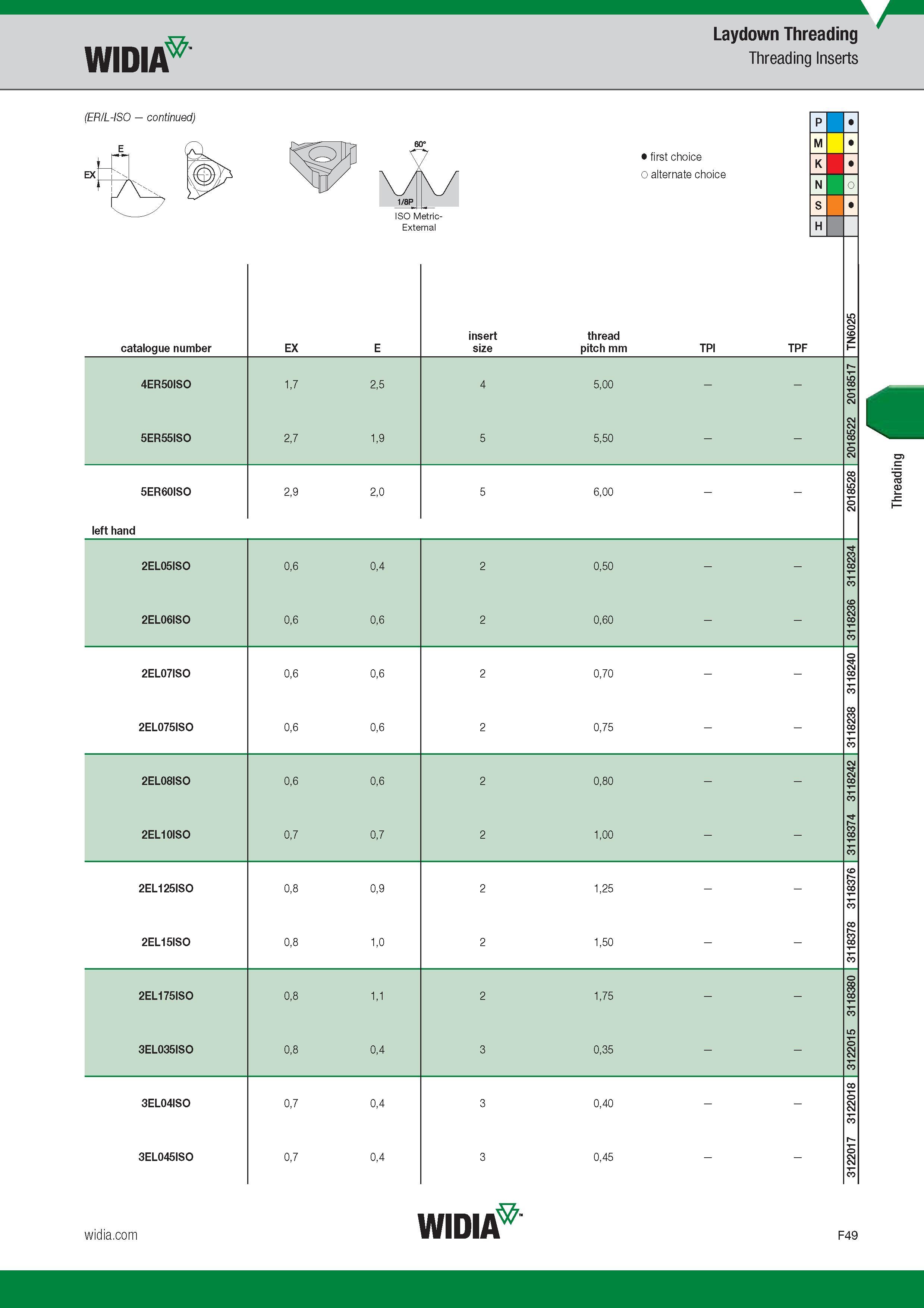 647 Widia Laydown Threading Threading Inserts (ER/L-ISO ) Catalogue number Обозначение инструмента по каталогу EX 1/8P ISO Metric-External insert size Каталог WIDIA 2017 Металлорежущий инструмент Стационарный и вращающийся для металлообрабатывающих станков и оборудования Стр. F49 ENG