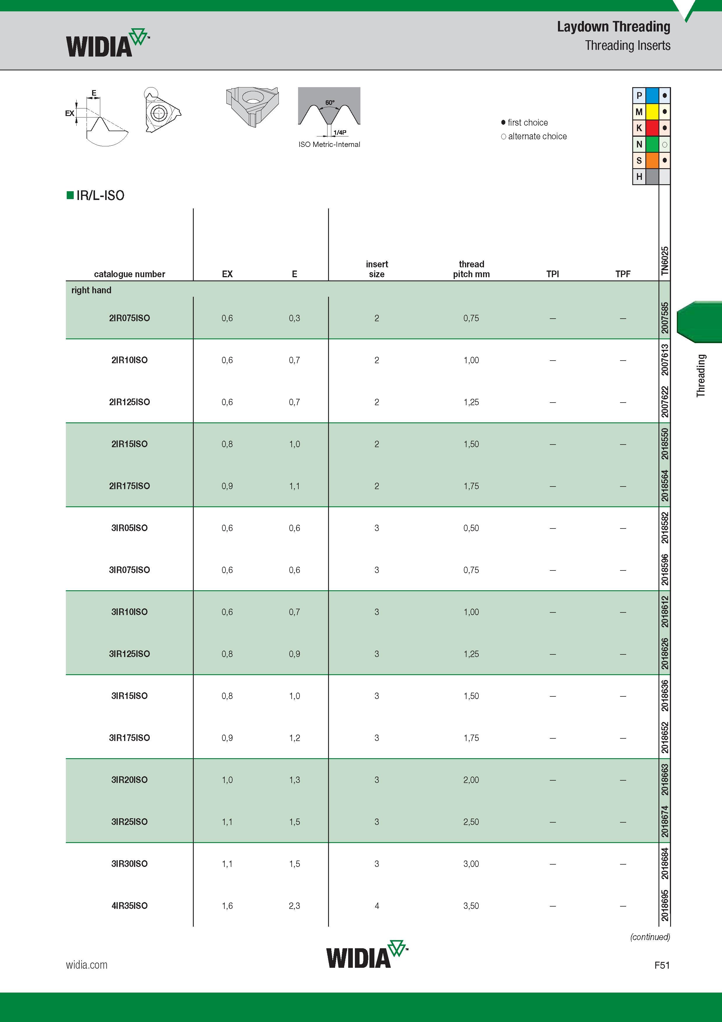 649 Widia Laydown Threading Threading Inserts IR/L-ISO Catalogue number Обозначение инструмента по каталогу EX 1/4P ISO Metric-Internal insert size Луч Каталог WIDIA 2017 Металлорежущий инструмент Стационарный и вращающийся для металлообрабатывающих станков и оборудования Стр. F51 ENG