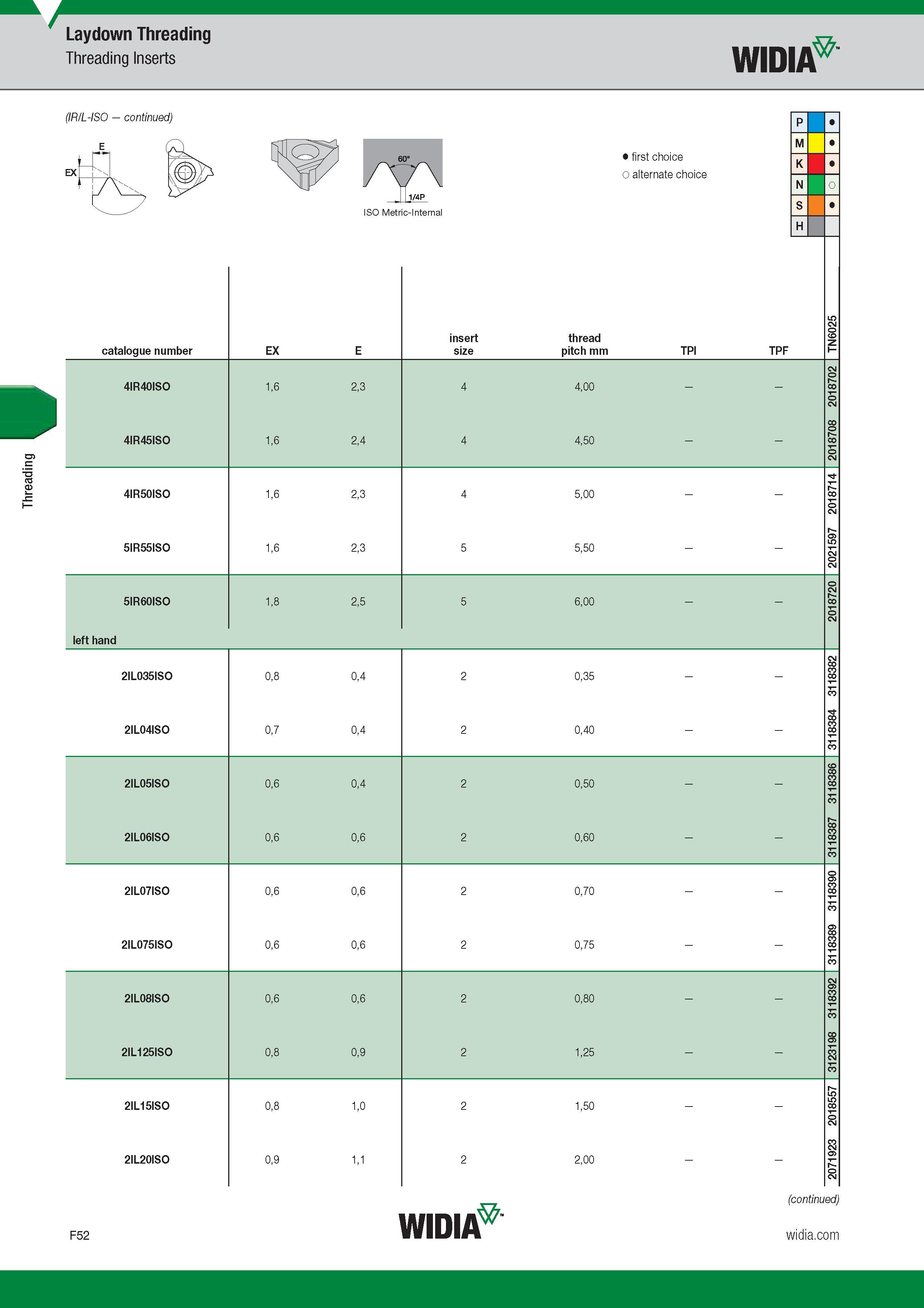 650 Threading Laydown Threading Threading Inserts Widia (IR/L-ISO ) Catalogue number Обозначение инструмента по каталогу EX 1/4P ISO Metric-Internal in Каталог WIDIA 2017 Металлорежущий инструмент Стационарный и вращающийся для металлообрабатывающих станков и оборудования Стр. F52 ENG