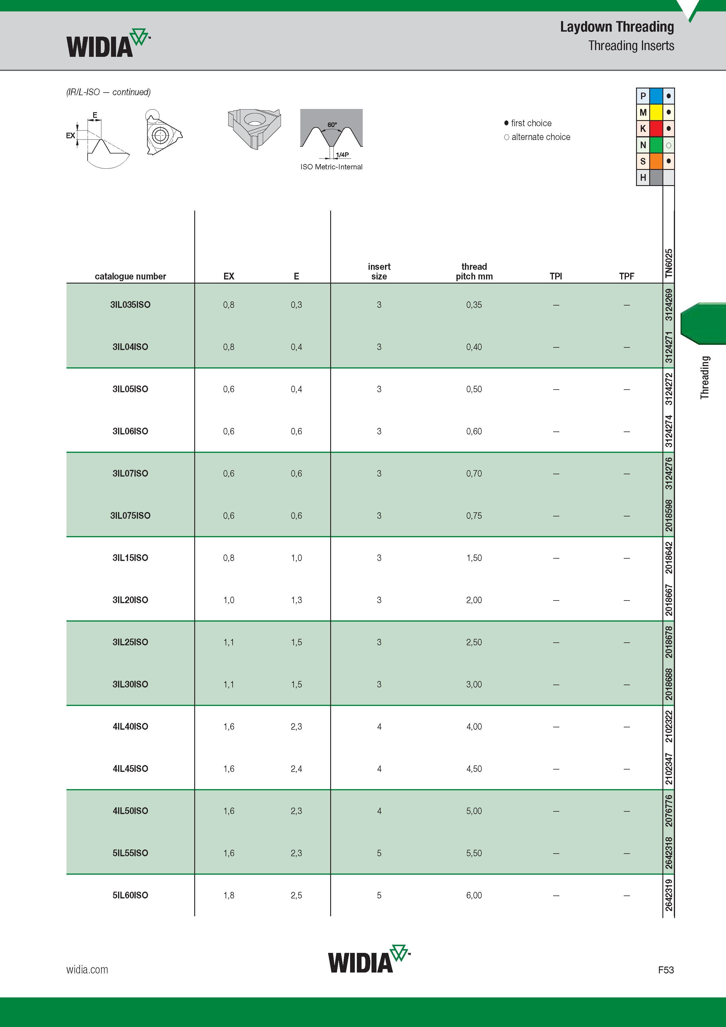 651 Widia Laydown Threading Threading Inserts (1R/L-1SO ) Catalogue number Обозначение инструмента по каталогу EX 1/4P ISO Metric-Internal insert size Каталог WIDIA 2017 Металлорежущий инструмент Стационарный и вращающийся для металлообрабатывающих станков и оборудования Стр. F53 ENG