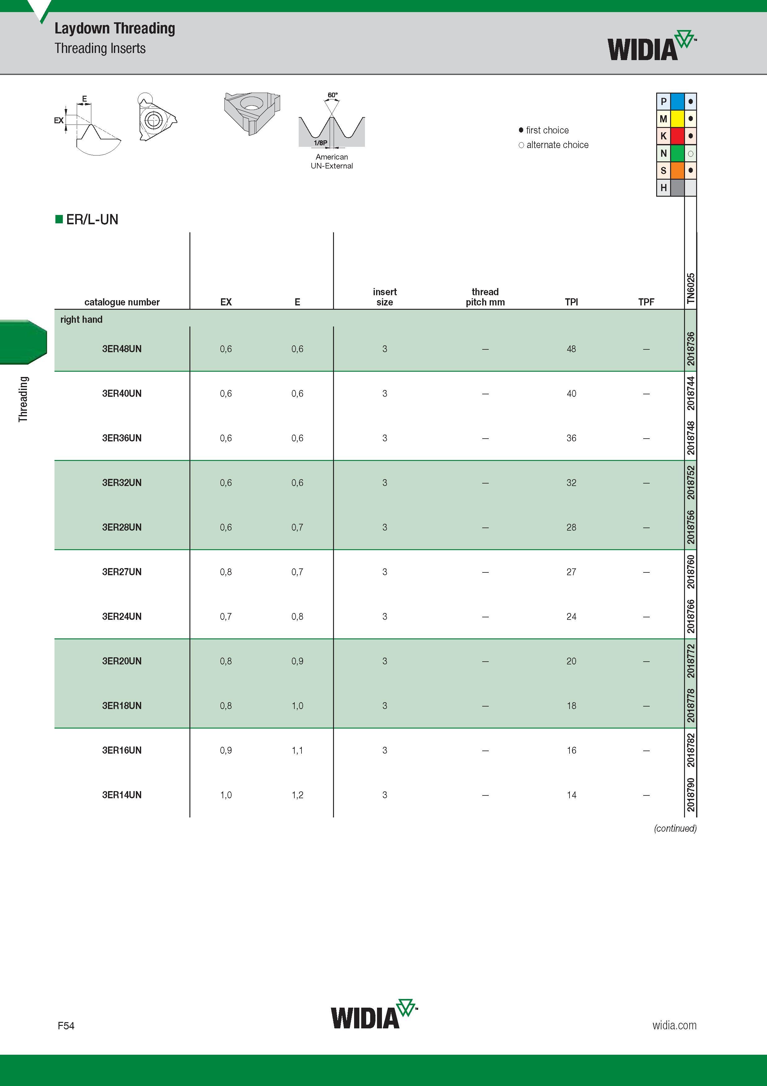 652 Threading Laydown Threading Threading Inserts Widia ER/L-UN Catalogue number Обозначение инструмента по каталогу EX Лучший и альтернативный выбор F Каталог WIDIA 2017 Металлорежущий инструмент Стационарный и вращающийся для металлообрабатывающих станков и оборудования Стр. F54 ENG