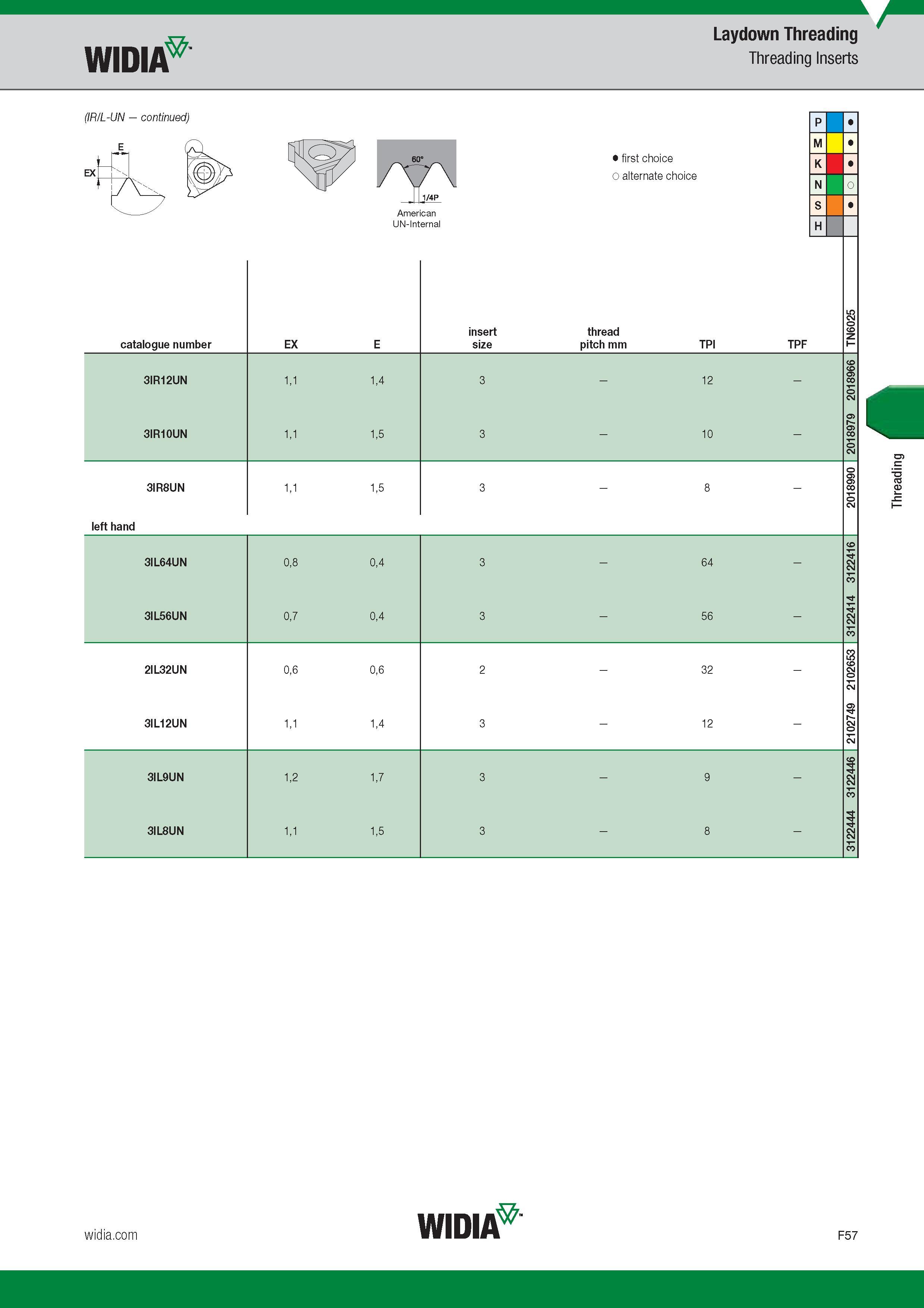 655 Widia Laydown Threading Threading Inserts (IR/L-UN ) Catalogue number Обозначение инструмента по каталогу EX American UN-Internal insert size Лучши Каталог WIDIA 2017 Металлорежущий инструмент Стационарный и вращающийся для металлообрабатывающих станков и оборудования Стр. F57 ENG