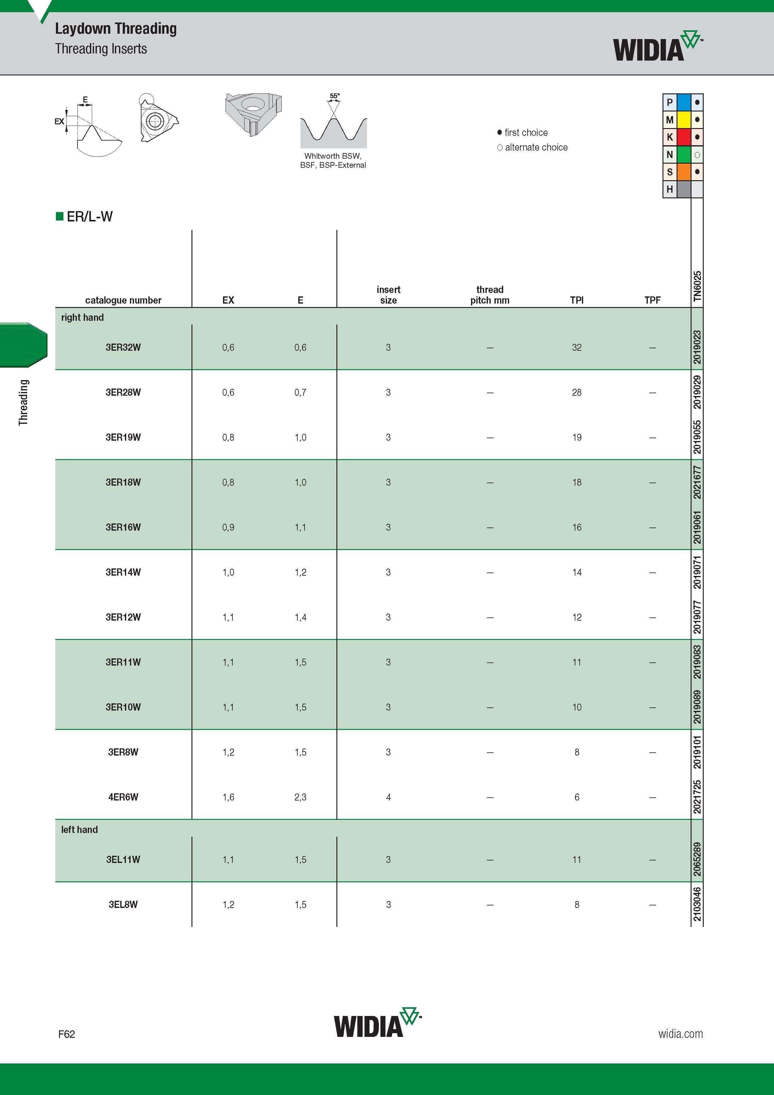 660 Threading Laydown Threading Threading Inserts Widia ER/L-W Catalogue number Обозначение инструмента по каталогу EX Whitworth BSW, BSF, BSP-External Каталог WIDIA 2017 Металлорежущий инструмент Стационарный и вращающийся для металлообрабатывающих станков и оборудования Стр. F62 ENG