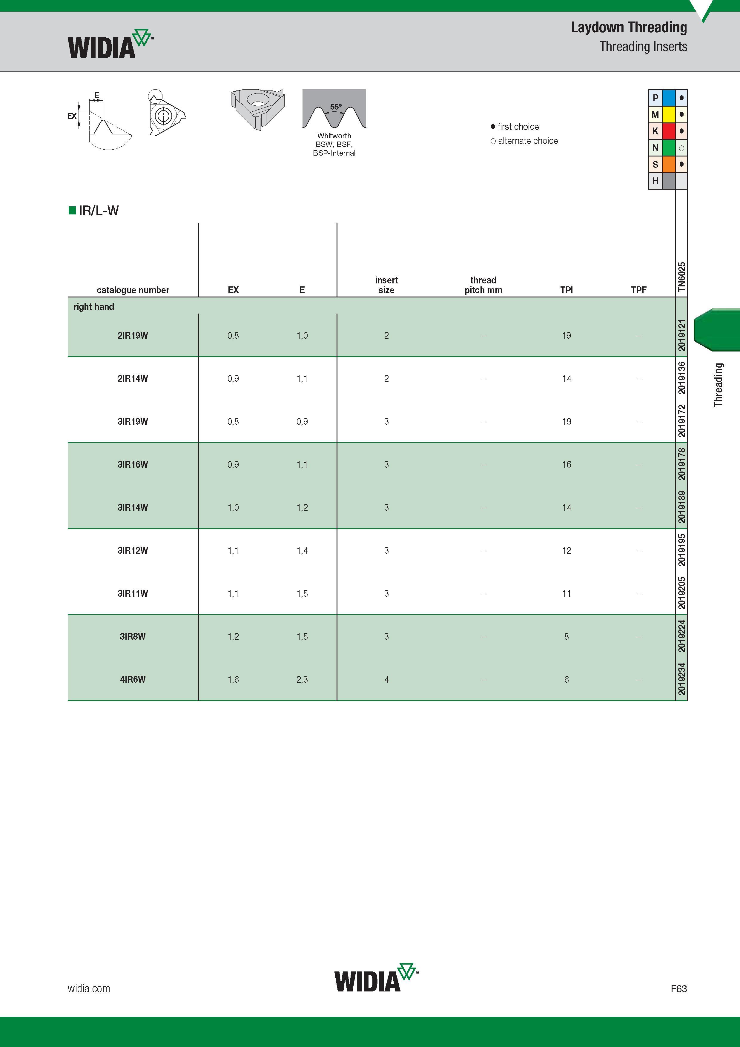 661 Widia Laydown Threading Threading Inserts IR/L-W Catalogue number Обозначение инструмента по каталогу 55° EX Whitworth BSW, BSF, BSP-Internal inser Каталог WIDIA 2017 Металлорежущий инструмент Стационарный и вращающийся для металлообрабатывающих станков и оборудования Стр. F63 ENG