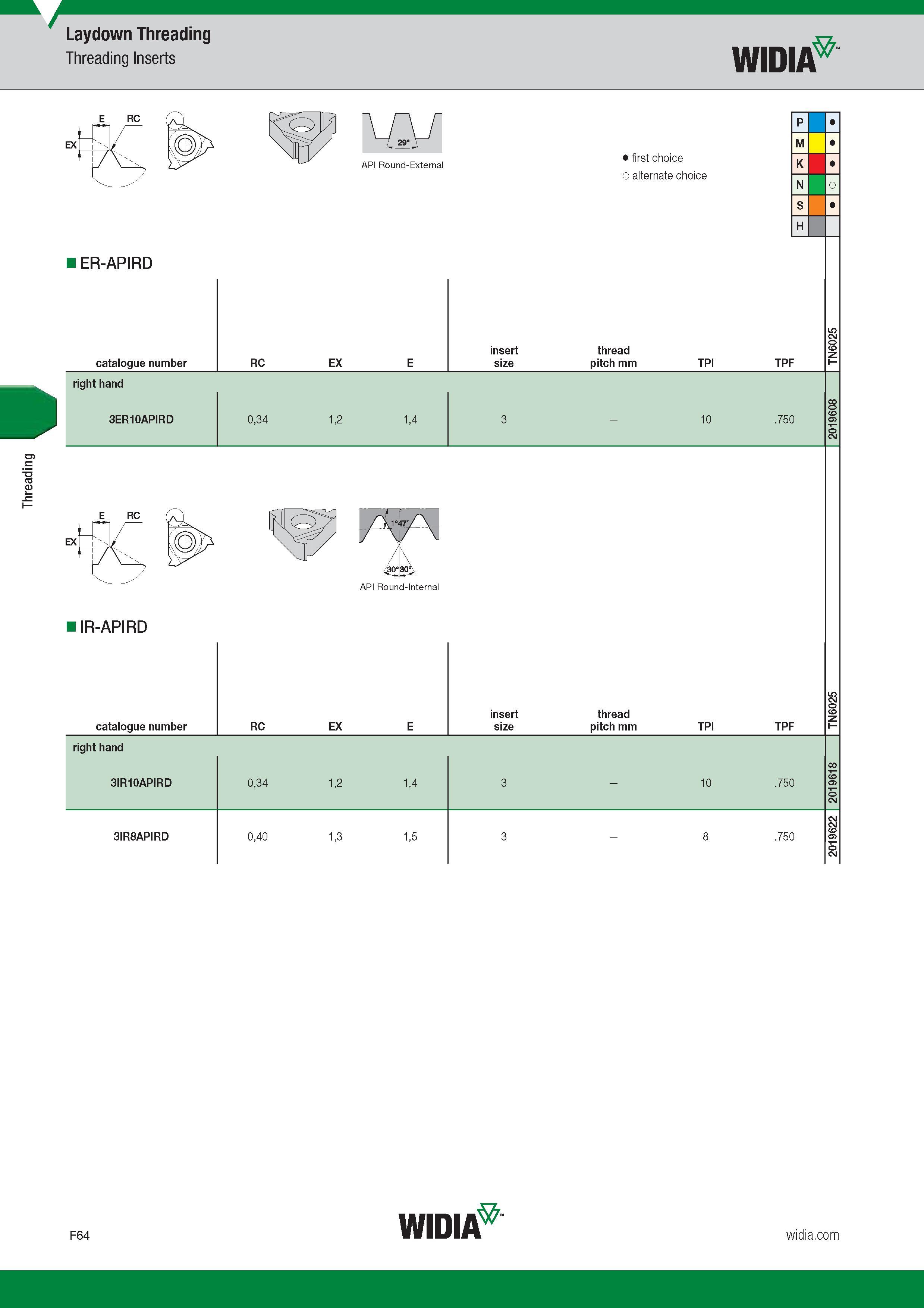 662 Threading Laydown Threading Threading Inserts Widia API Round-External Лучший и альтернативный выбор First and alternate choice P M K N o S H ER-AP Каталог WIDIA 2017 Металлорежущий инструмент Стационарный и вращающийся для металлообрабатывающих станков и оборудования Стр. F64 ENG
