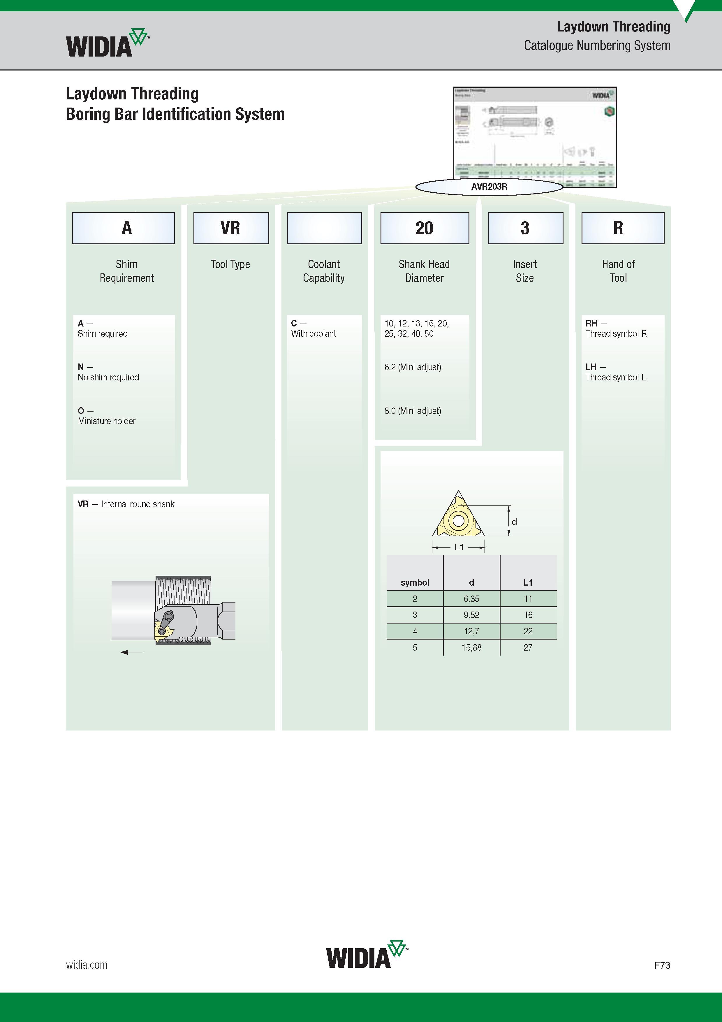 671 Widia Laydown Threading Catalogue Numbering System Laydown Threading Boring Bar Identification System VR 20 Shim Requirement Tool Type Coolant Capa Каталог WIDIA 2017 Металлорежущий инструмент Стационарный и вращающийся для металлообрабатывающих станков и оборудования Стр. F73 ENG