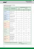 679 Grade Selection Chart Suggested Grades and Speeds for Threading Various Workpiece Materials workpiece group workpiece material recommended surface Каталог WIDIA 2017 Металлорежущий инструмент Стационарный и вращающийся для металлообрабатывающих станков и оборудования Стр. F81 ENG