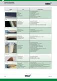 680 Failure and Solution Guide Widia problem possible solution thread with torn finish Burs Torn finish Steps I mproper shim I mproper infeed Use modif Каталог WIDIA 2017 Металлорежущий инструмент Стационарный и вращающийся для металлообрабатывающих станков и оборудования Стр. F82 ENG
