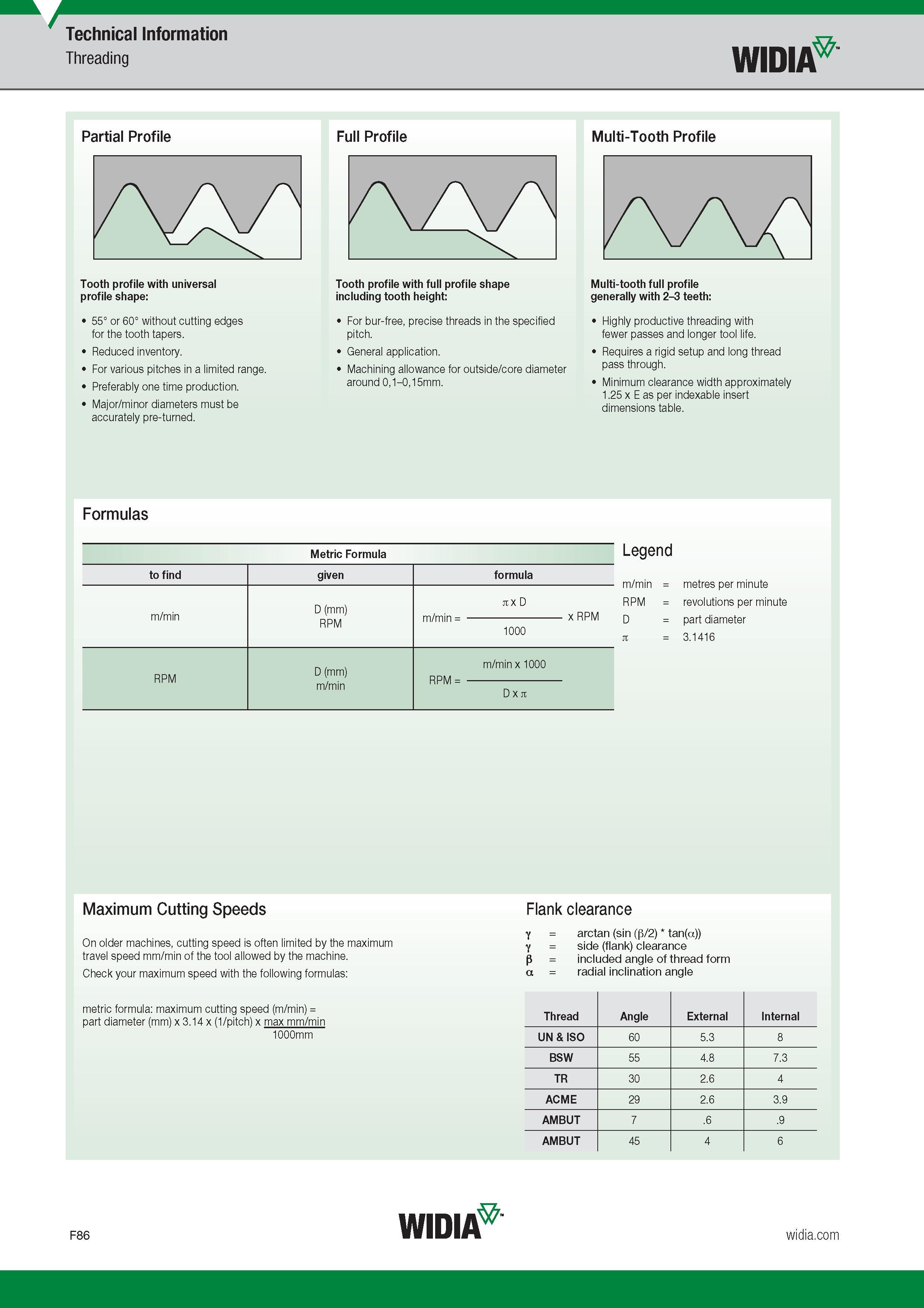 684 Technical Information Threading Partial Profile Tooth profile with universal profile shape 55° or 60° without cutting edges for the tooth tapers Re Каталог WIDIA 2017 Металлорежущий инструмент Стационарный и вращающийся для металлообрабатывающих станков и оборудования Стр. F86 ENG