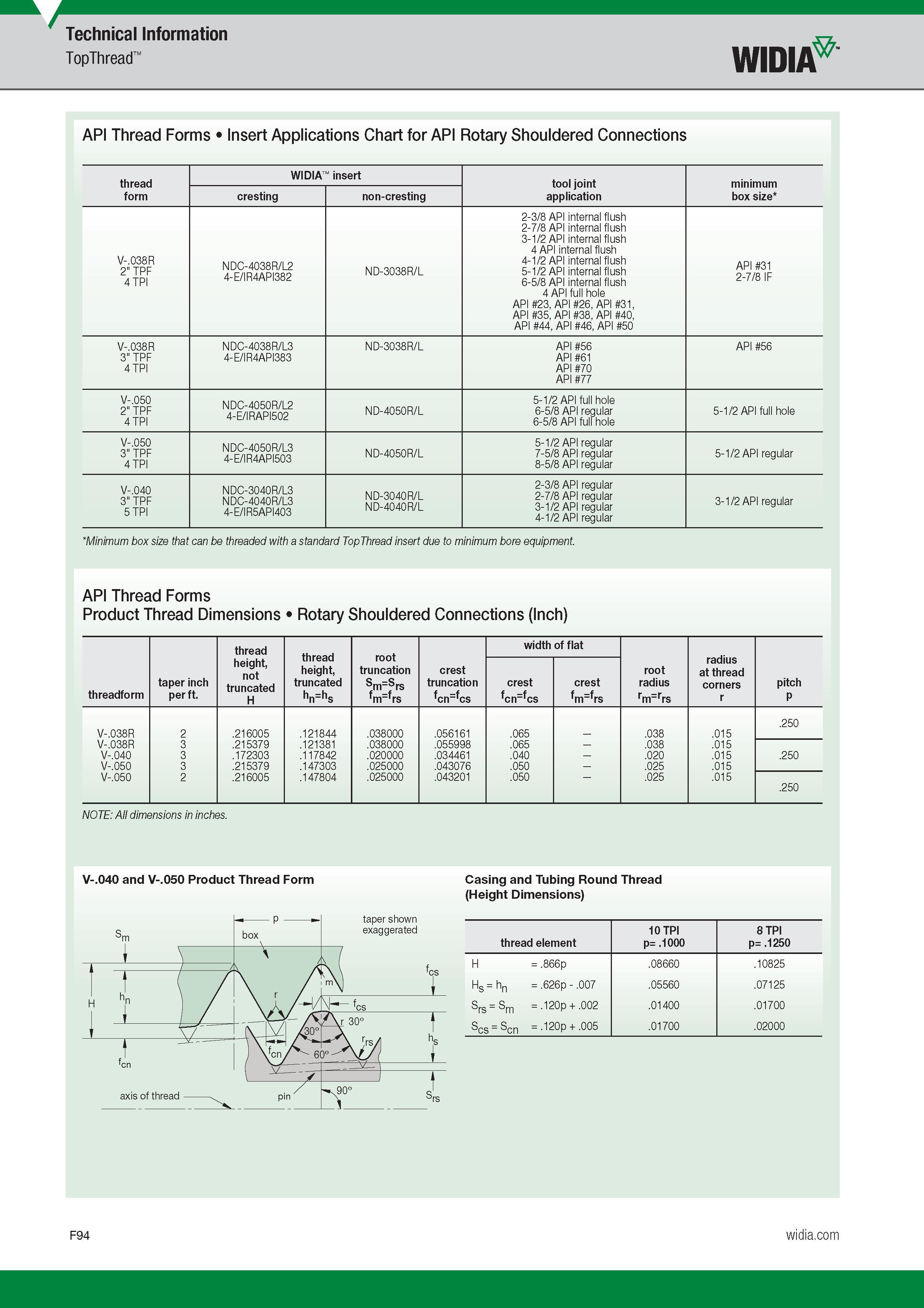 692 Technical Information TopThread Widia API Thread Forms Insert Applications Chart for API Rotary Shouldered Connections thread form Widia insert too Каталог WIDIA 2017 Металлорежущий инструмент Стационарный и вращающийся для металлообрабатывающих станков и оборудования Стр. F94 ENG
