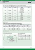692 Technical Information TopThread Widia API Thread Forms Insert Applications Chart for API Rotary Shouldered Connections thread form Widia insert too Каталог WIDIA 2017 Металлорежущий инструмент Стационарный и вращающийся для металлообрабатывающих станков и оборудования Стр. F94 ENG