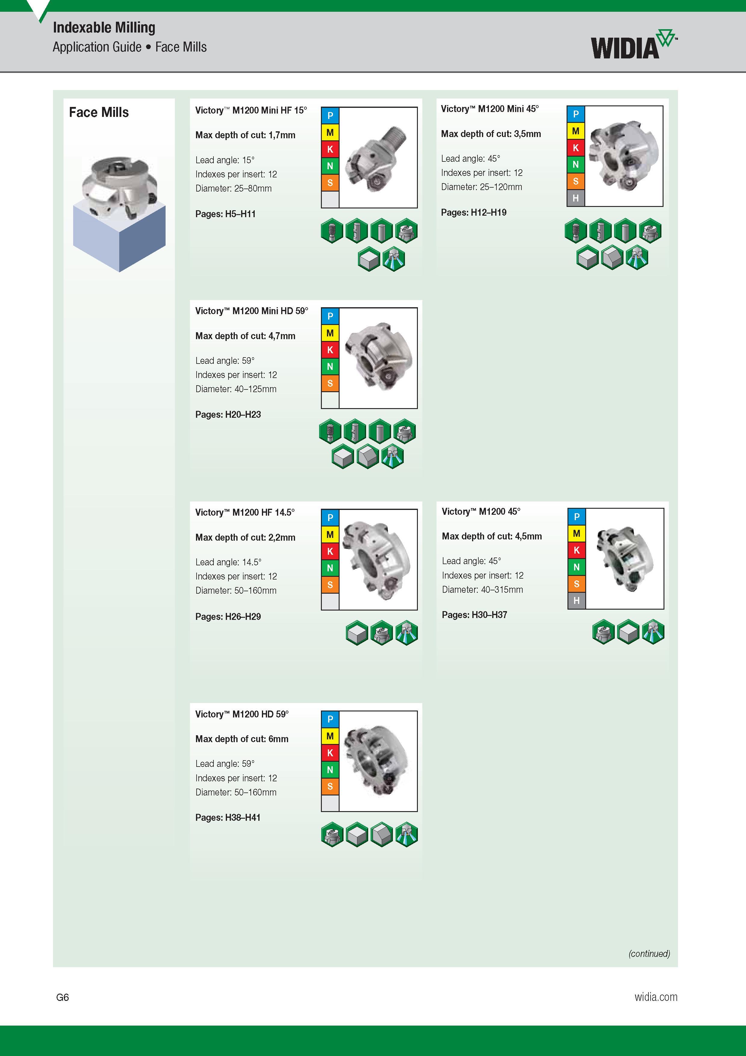 706 Application Guide Face Mills Widia Victory M1200 HD 59° Max depth of cut 6mm Lead angle 59° Indexes per insert 12 Diameter 50-160mm Indexable Milli Каталог WIDIA 2017 Металлорежущий инструмент Стационарный и вращающийся для металлообрабатывающих станков и оборудования Стр. G6 ENG