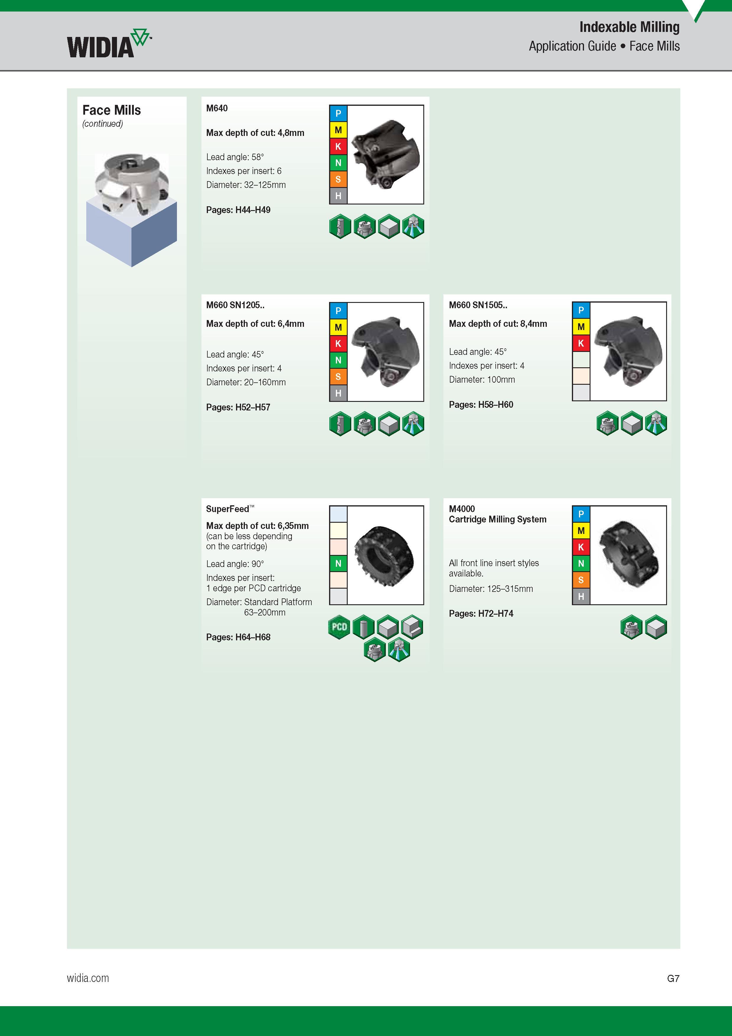 707 Application Guide Indexable Milling Widia Face Mills Face Mills M640 Max depth of cut 4,8mm Lead angle 58° Indexes per insert 6 Diameter 32-125mm P Каталог WIDIA 2017 Металлорежущий инструмент Стационарный и вращающийся для металлообрабатывающих станков и оборудования Стр. G7 ENG