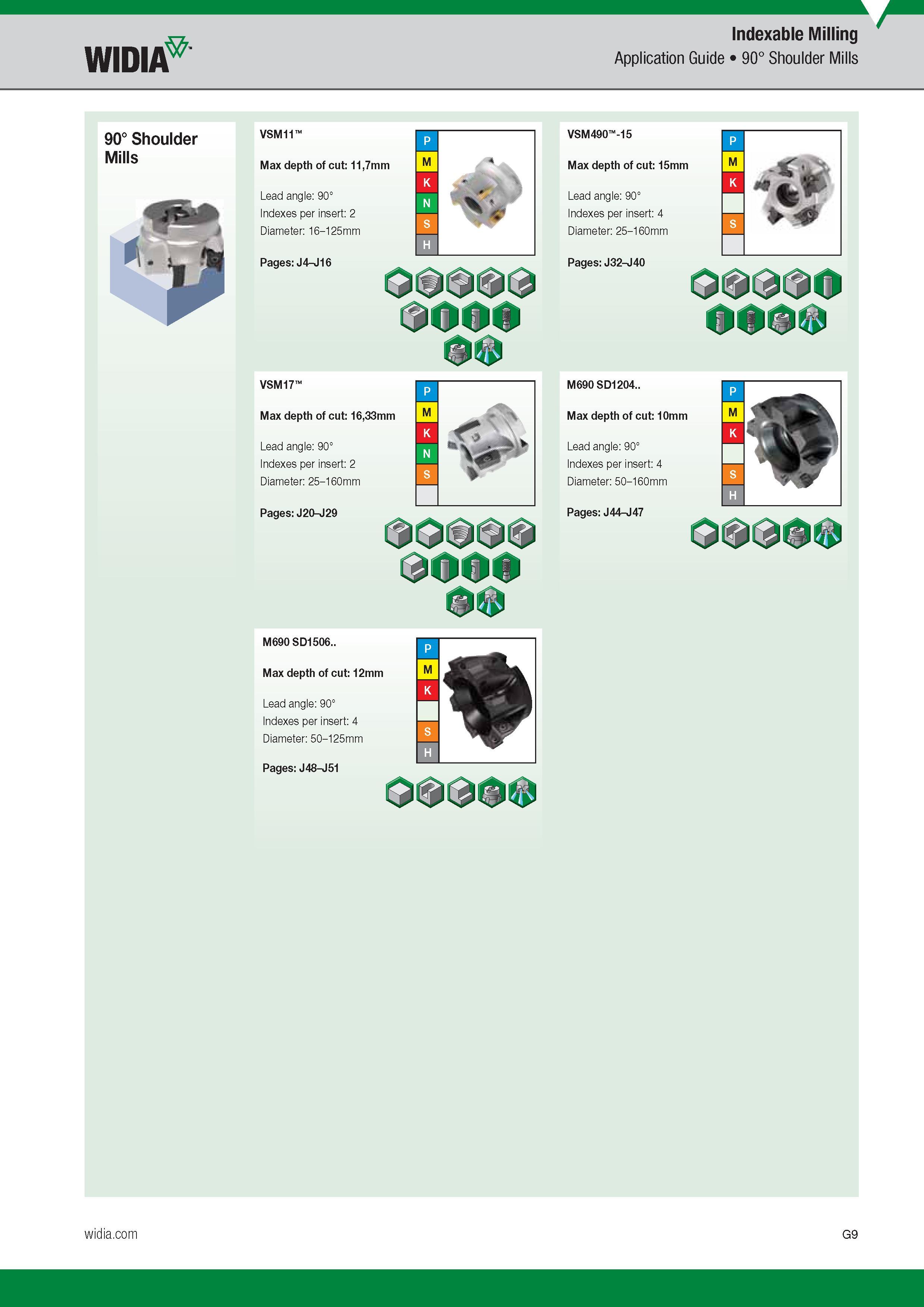 709 Indexable Milling Widia Application Guide 90° Shoulder Mills Каталог WIDIA 2017 Металлорежущий инструмент Стационарный и вращающийся для металлообрабатывающих станков и оборудования Стр. G9 ENG